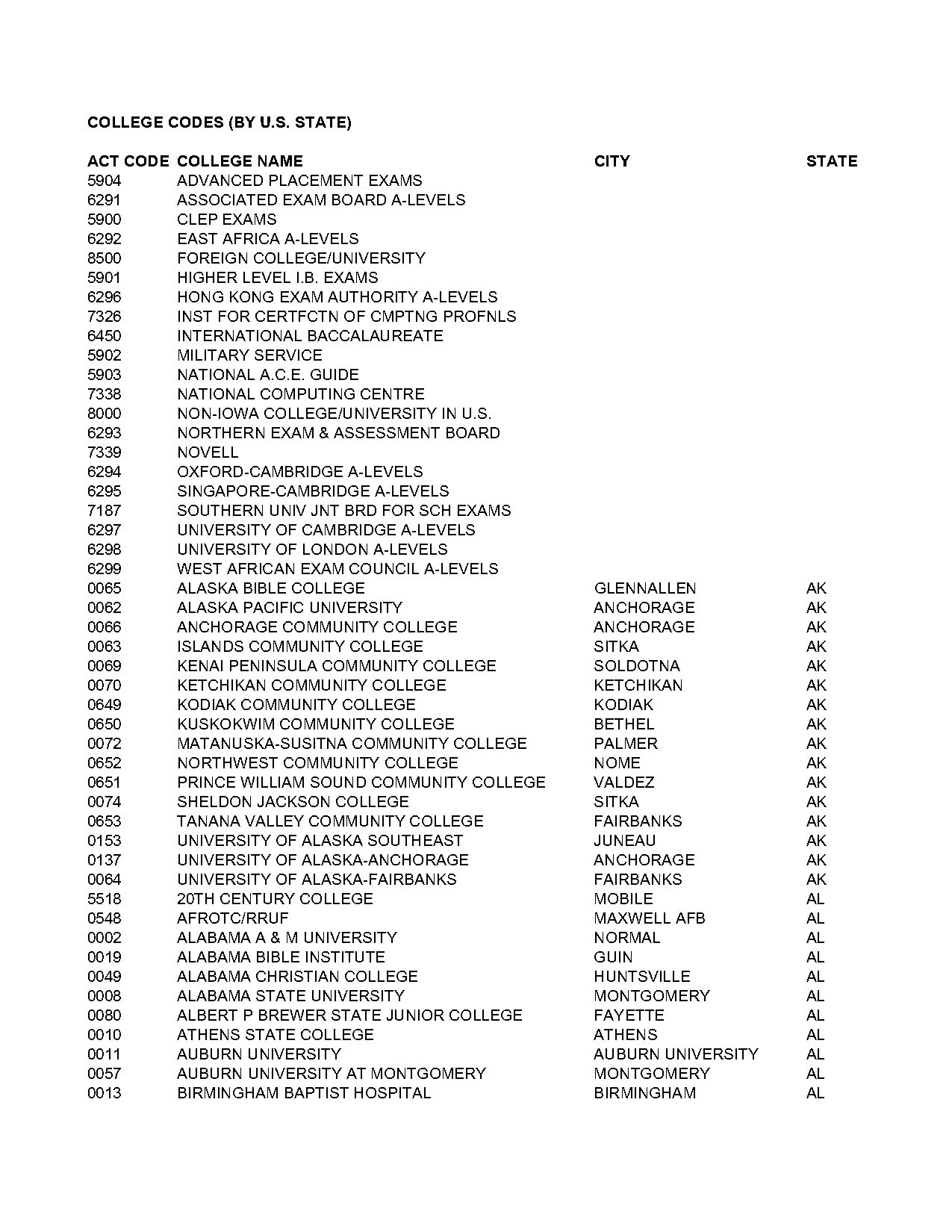 university of washigton allen school average act