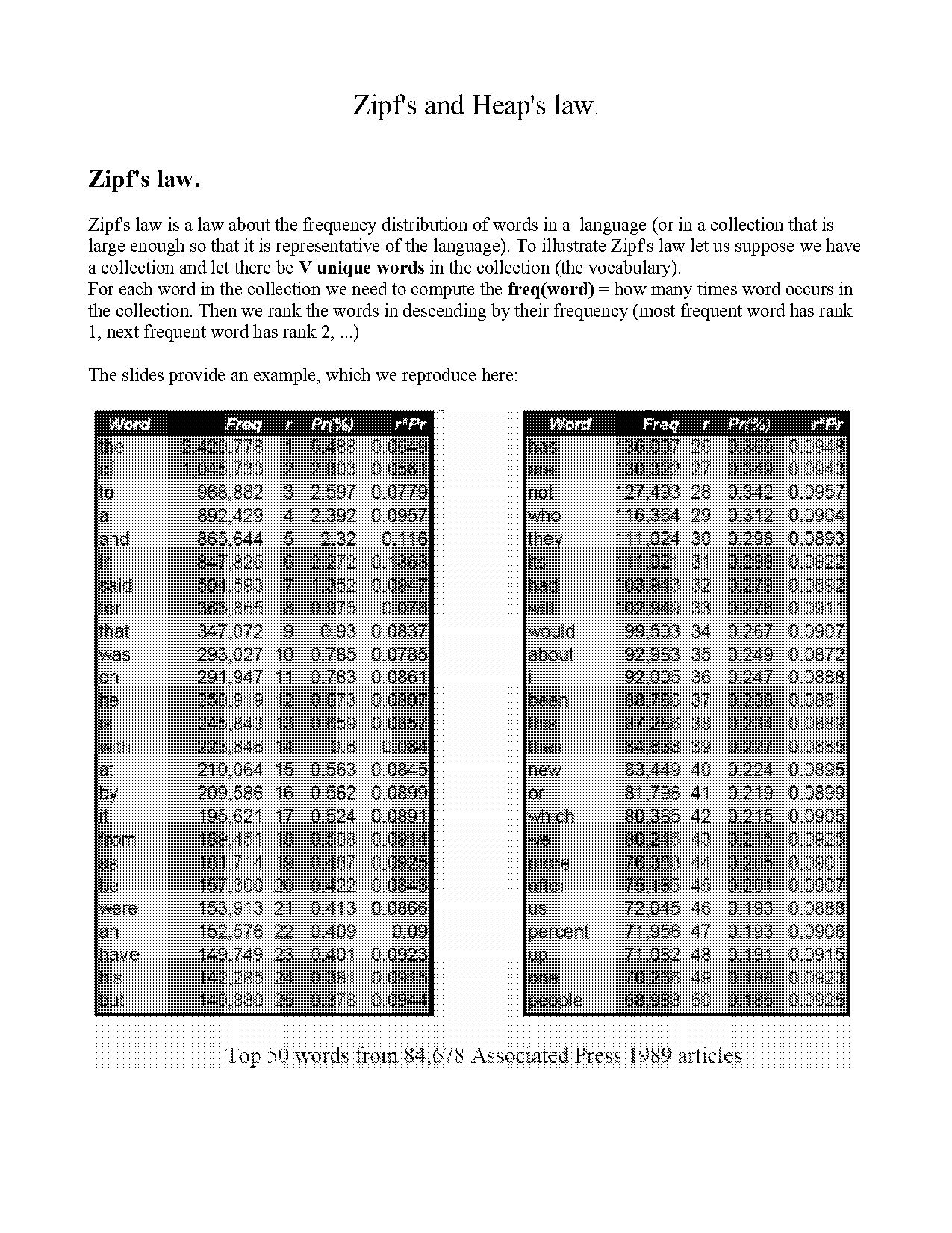 descending text in word