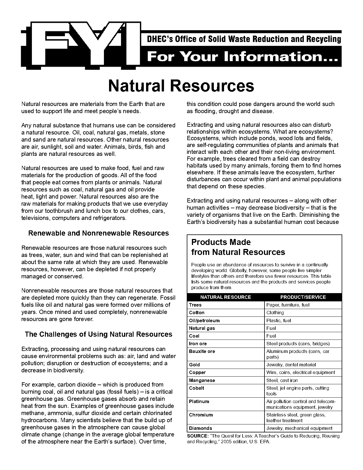 natural resources renewable examples