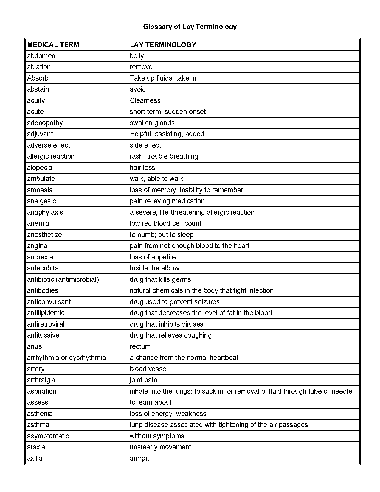 condition of red skin medical term