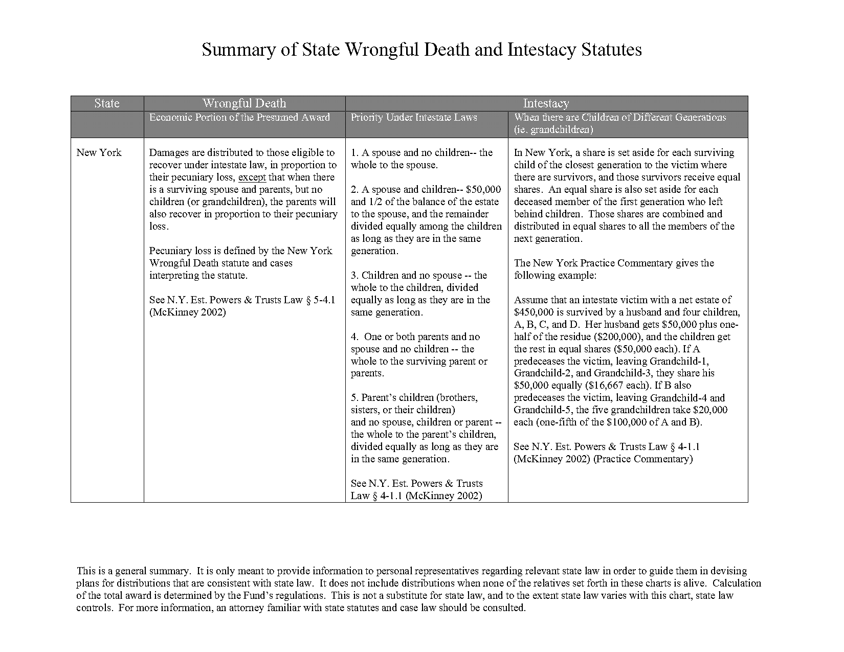 nys child victims act summary