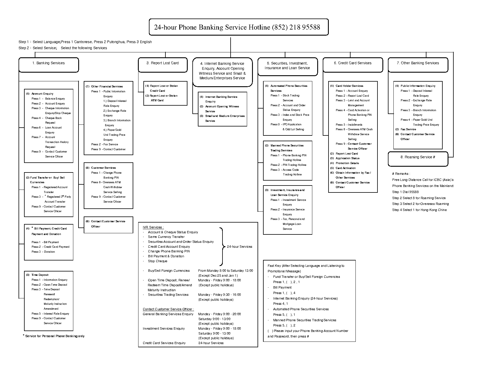 icbc credit card application