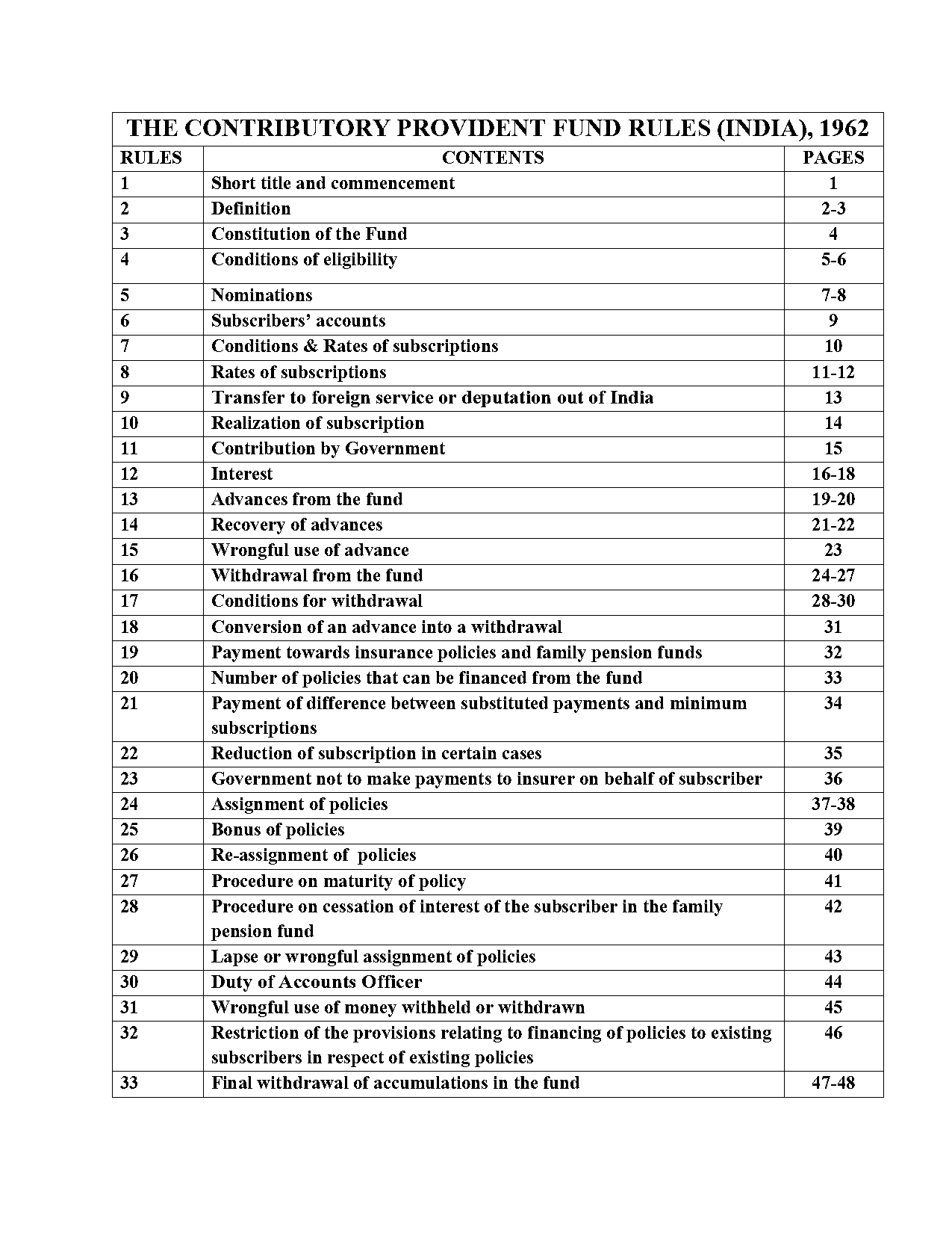 epf advance withdrawal documents required