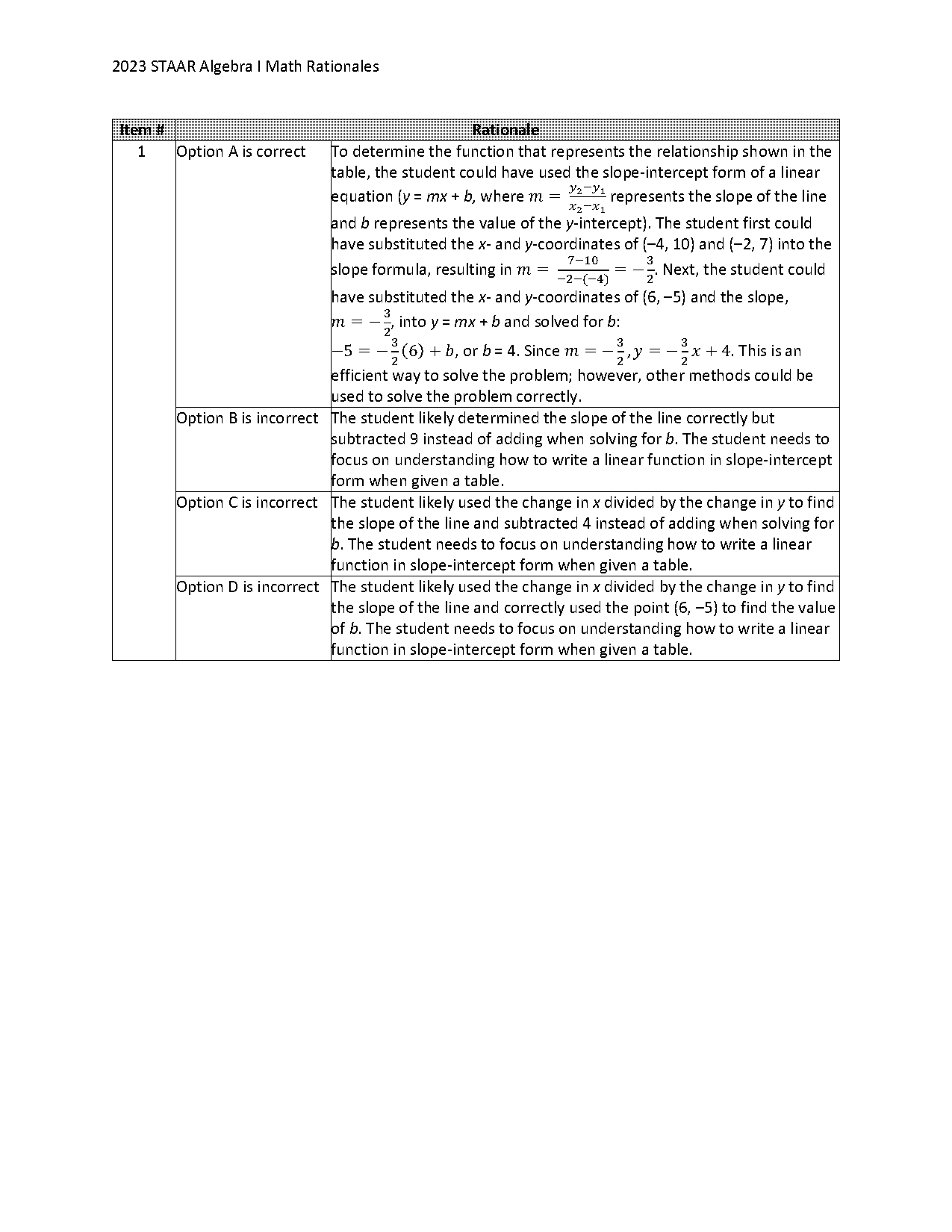 how to change standard form to y intercept form