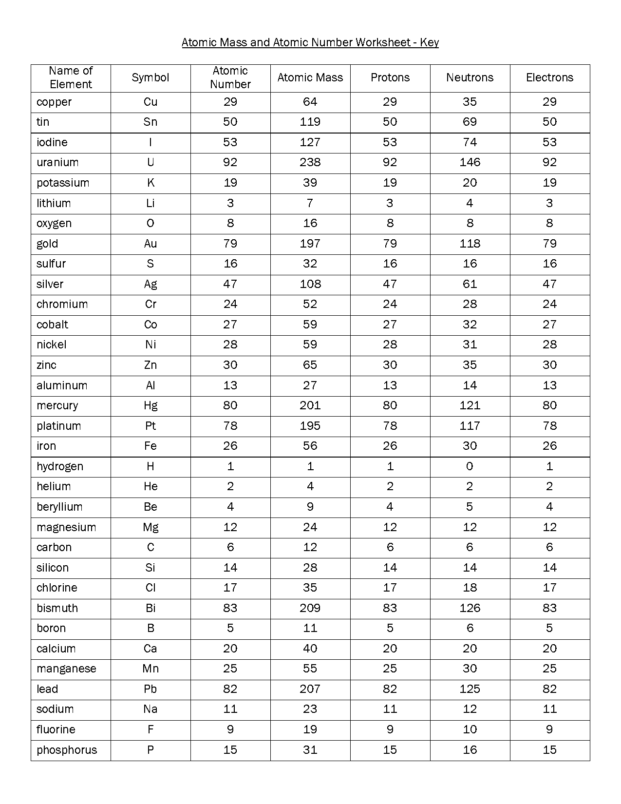 basic atomic structure worksheet table answers