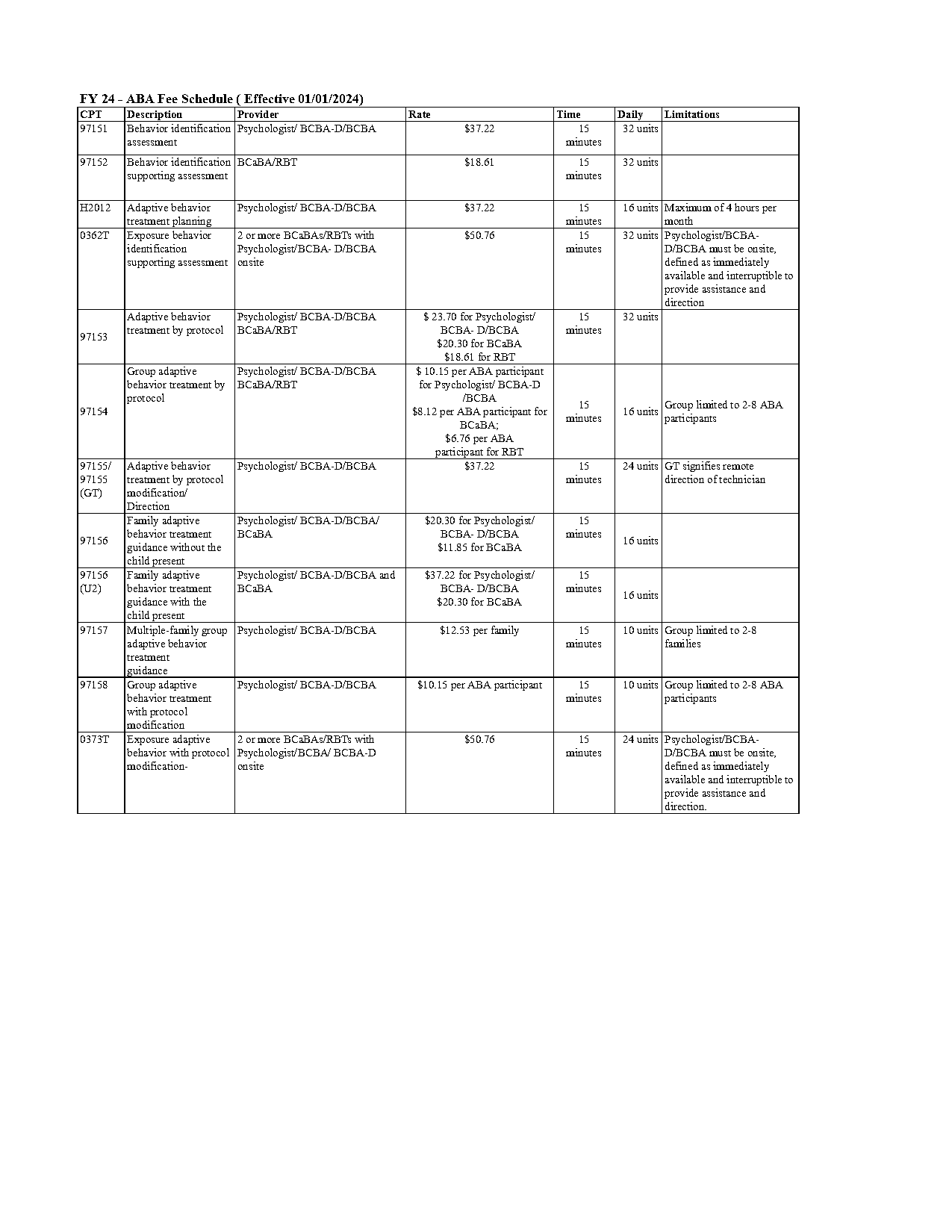 behavior analysis fee schedule