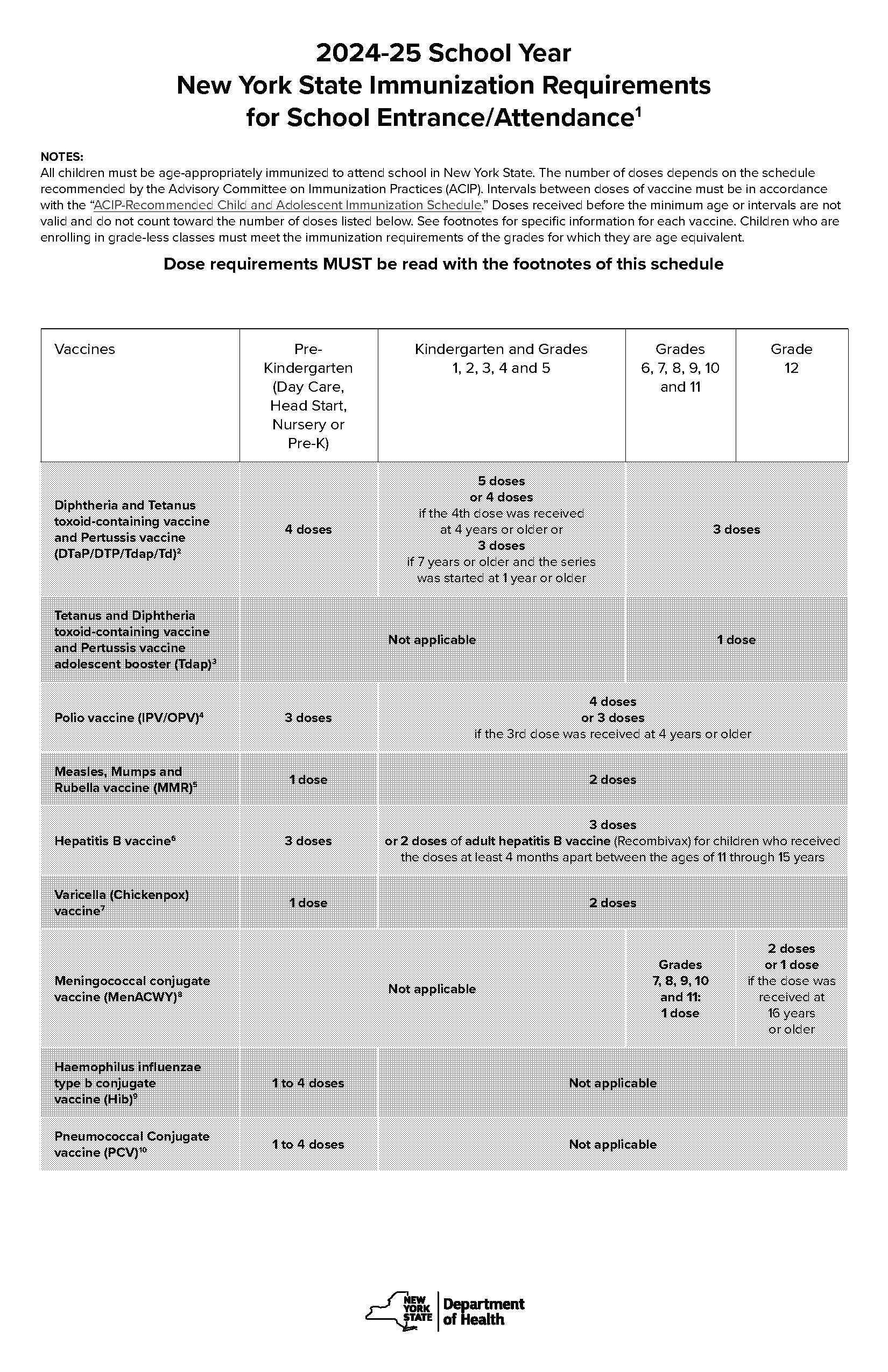 catch up vaccine schedule hpv