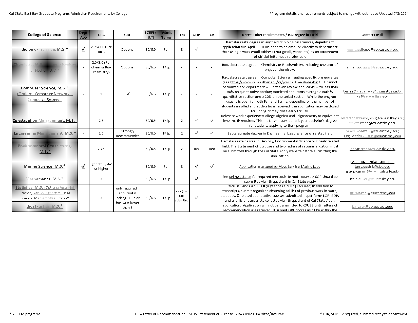 statement of purpose for masters in data science