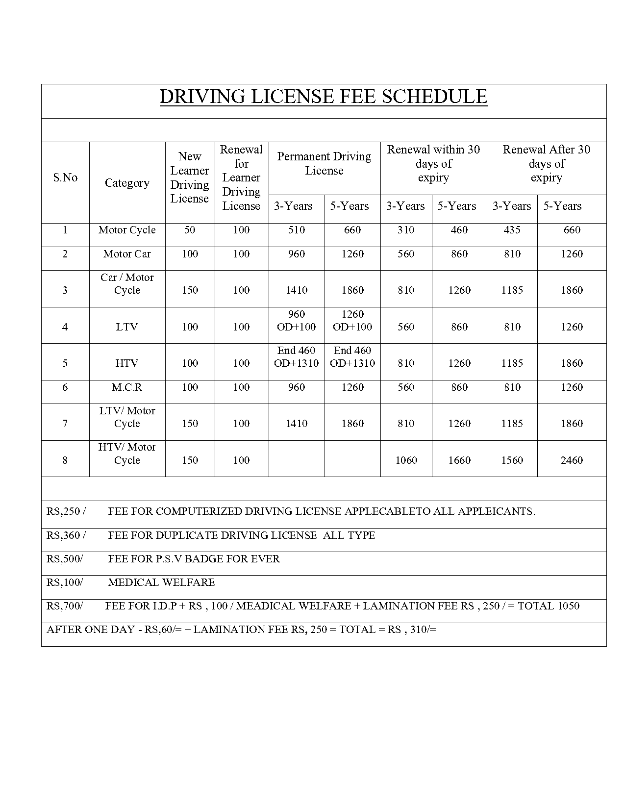 driving licence delhi total fees