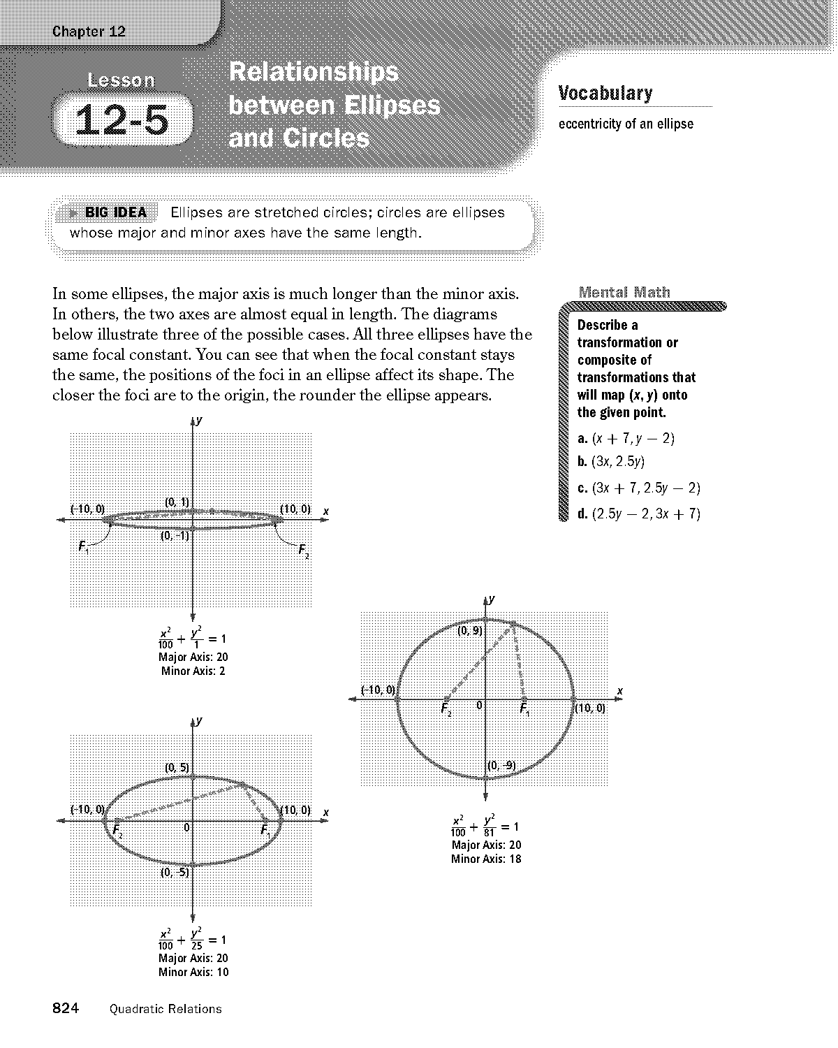 convert equation to standard form ellipse