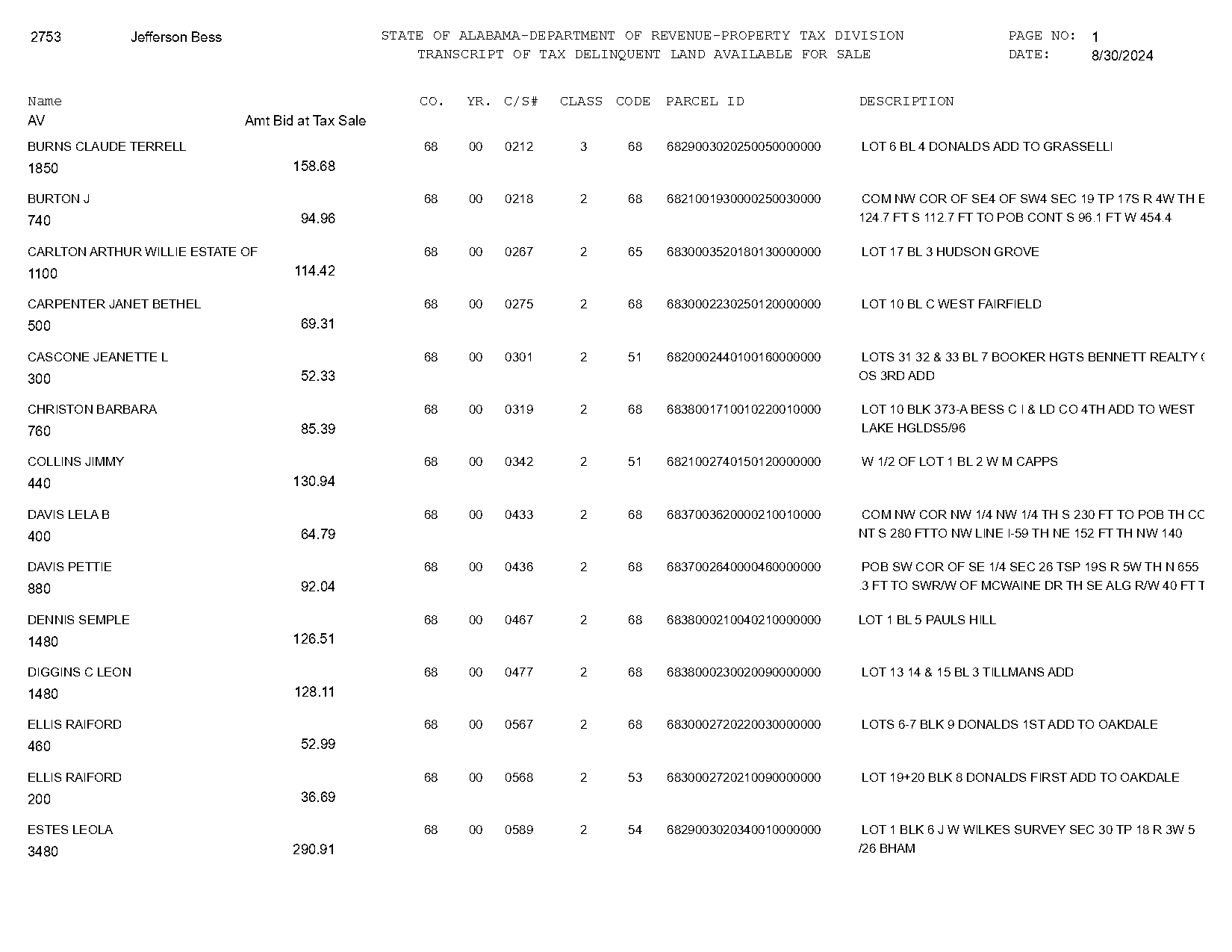 crenshaw high school transcripts