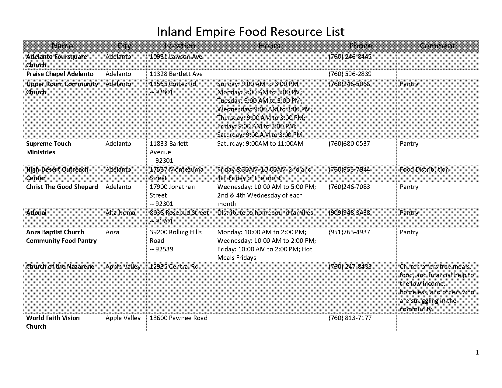 christ the redeemer cypress mass schedule