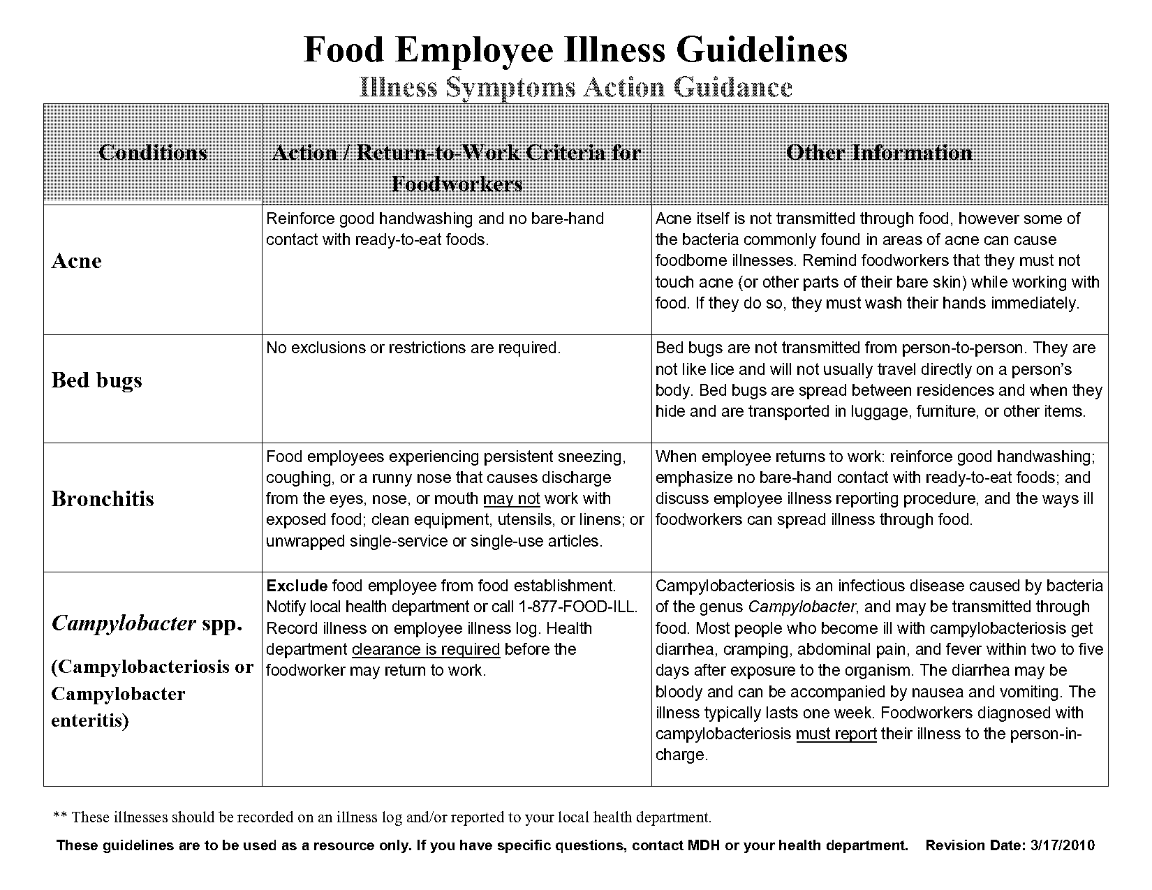 recommended foods to eat recovering from food poisoning