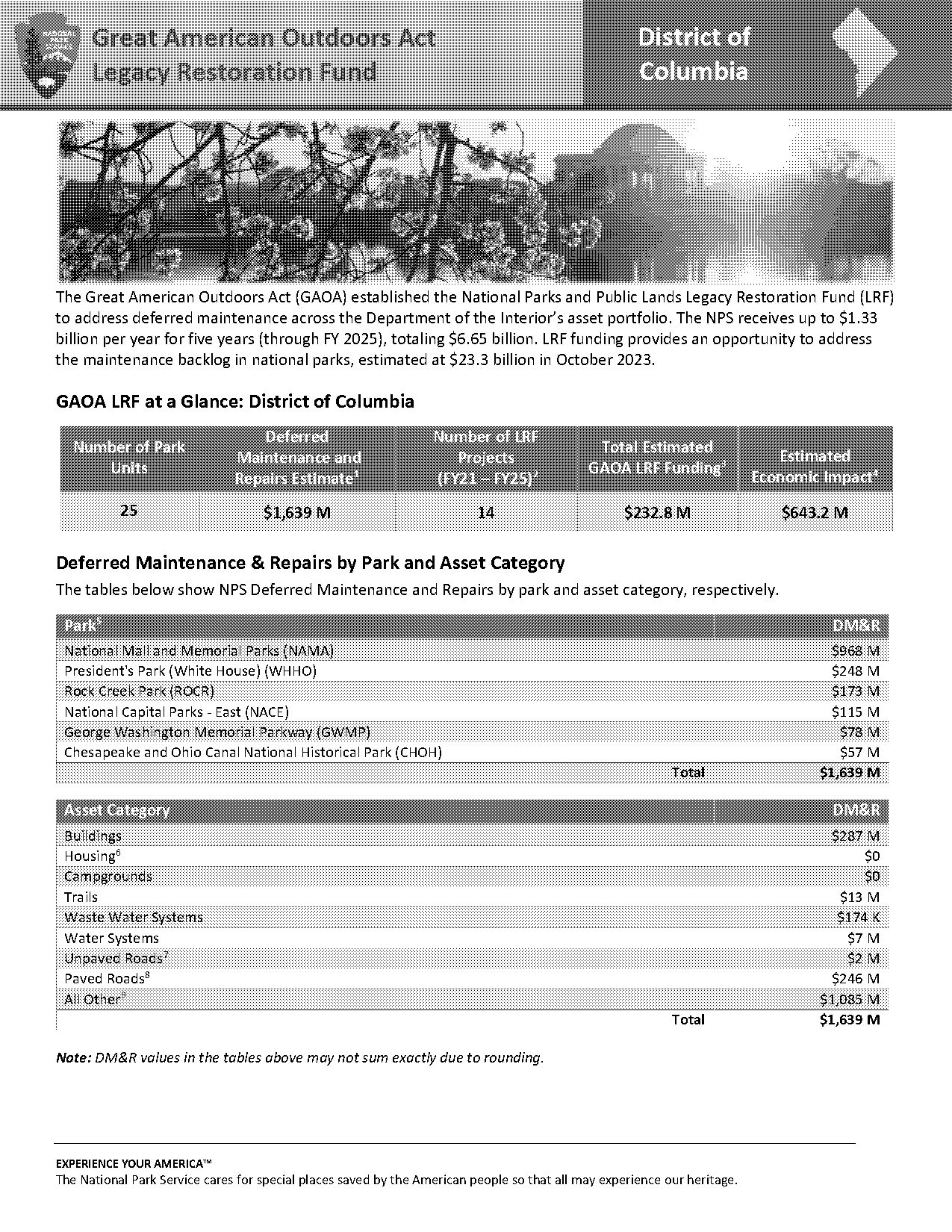 national parks restoration act summary