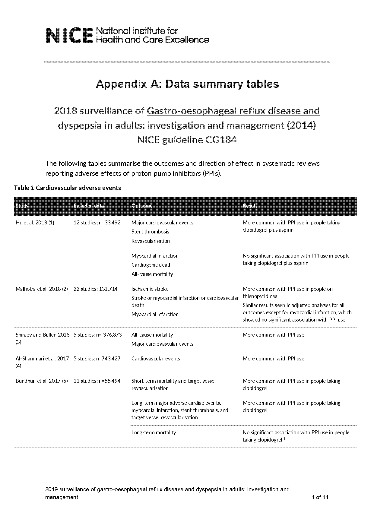 long term use of pantoprazole