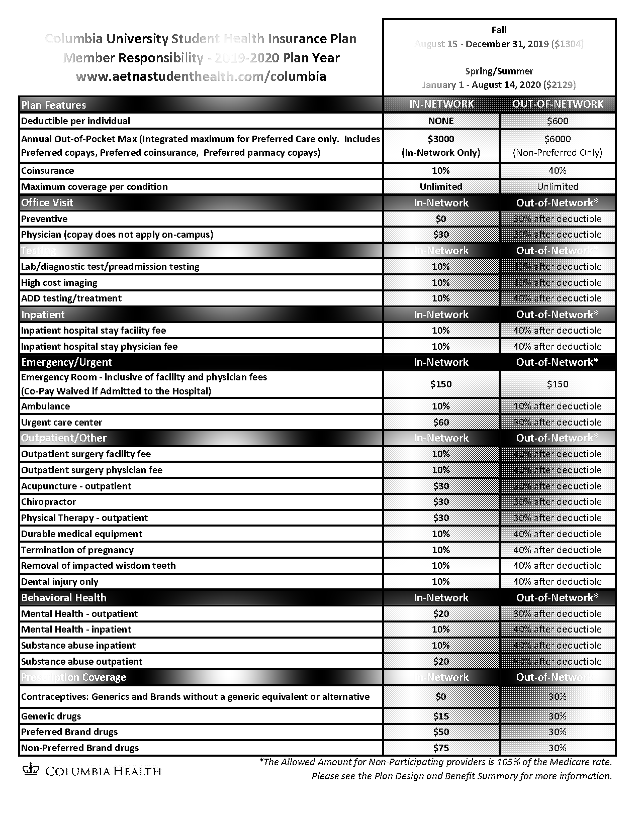 columbia health insurance coverage