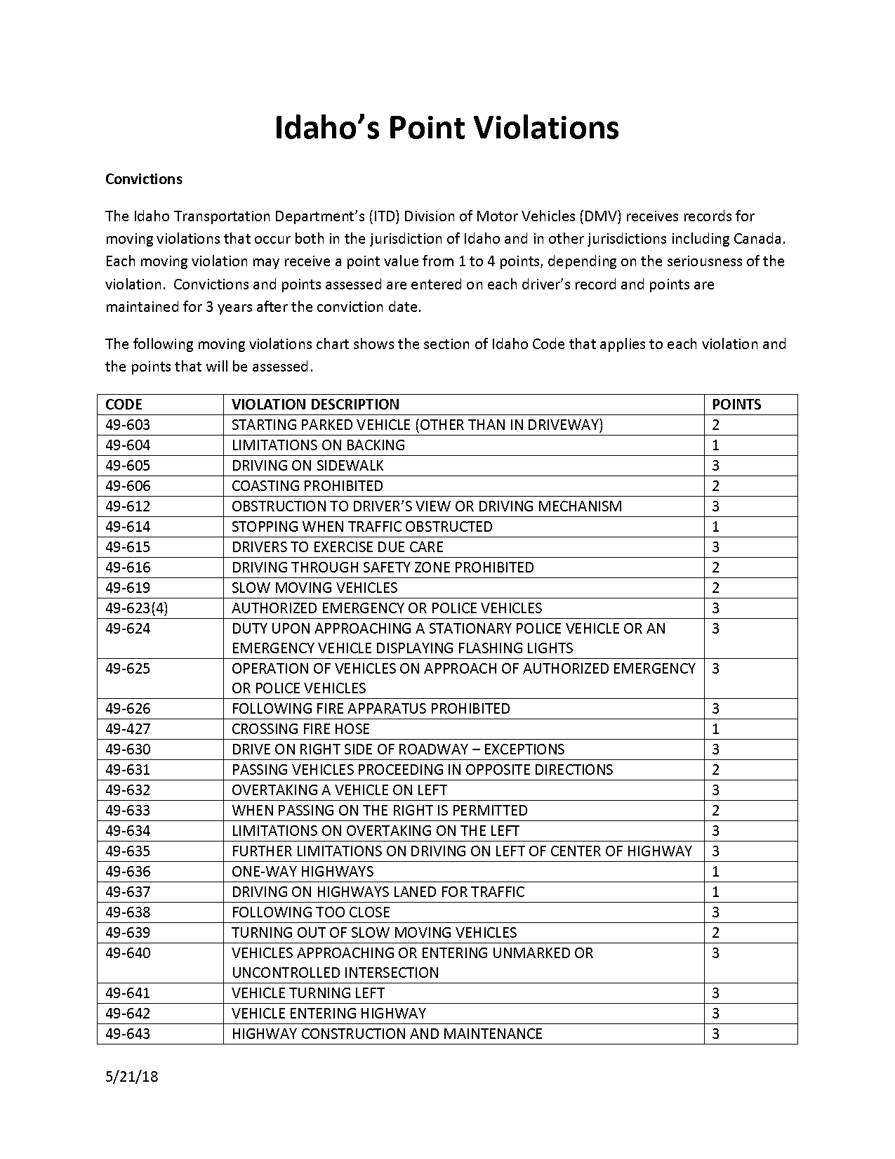 how long are penalty points on your licence