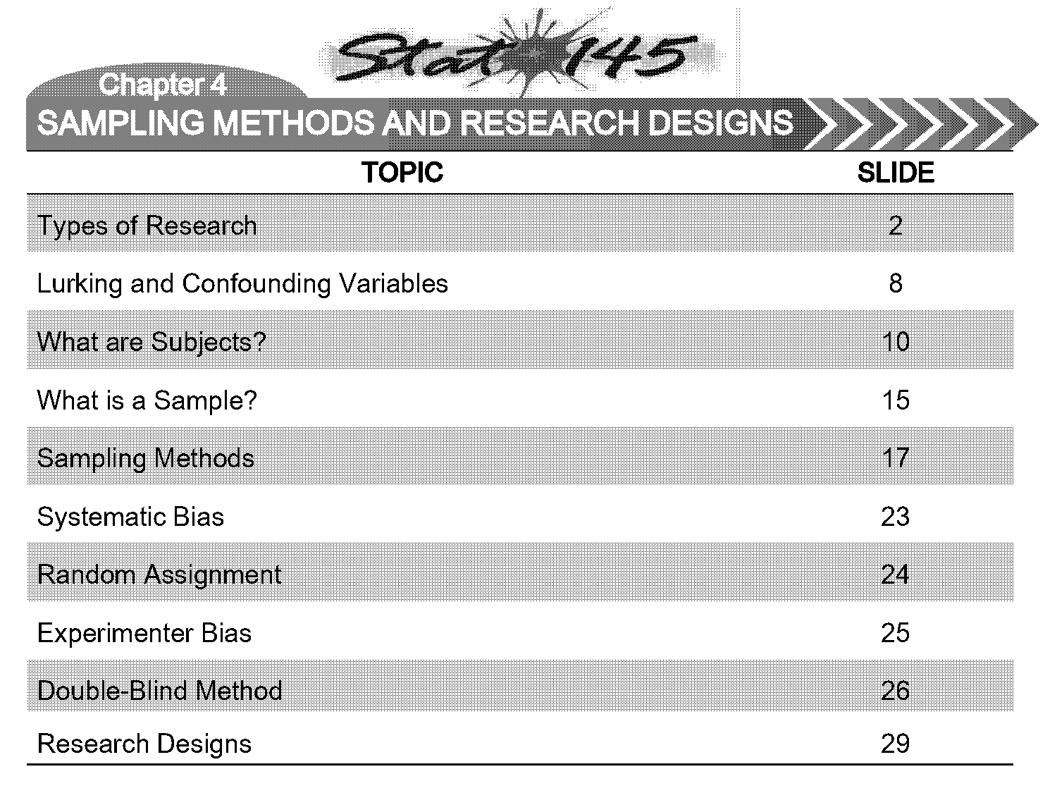 difference between research design and sample design