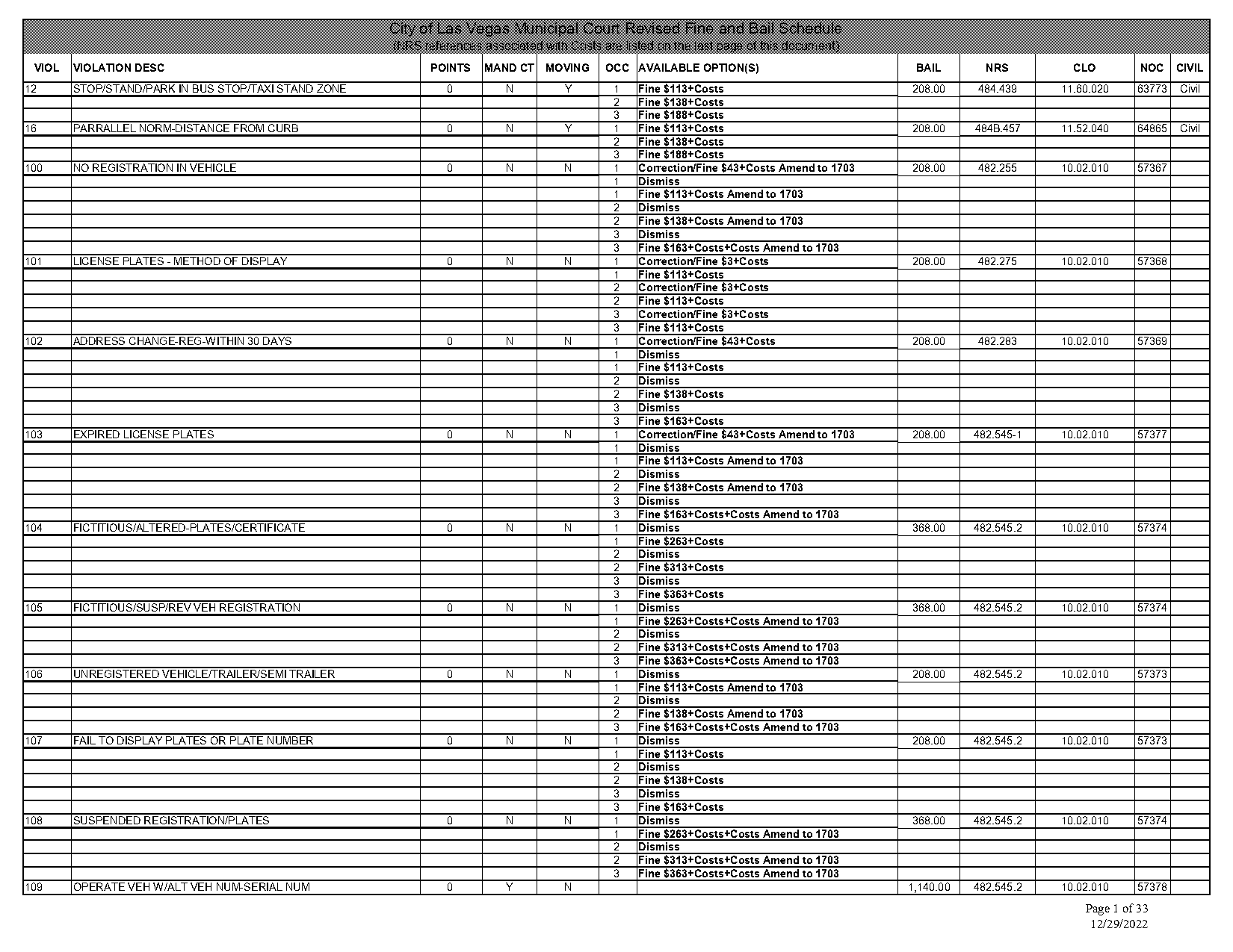 how to reduce speeding ticket cost nevada