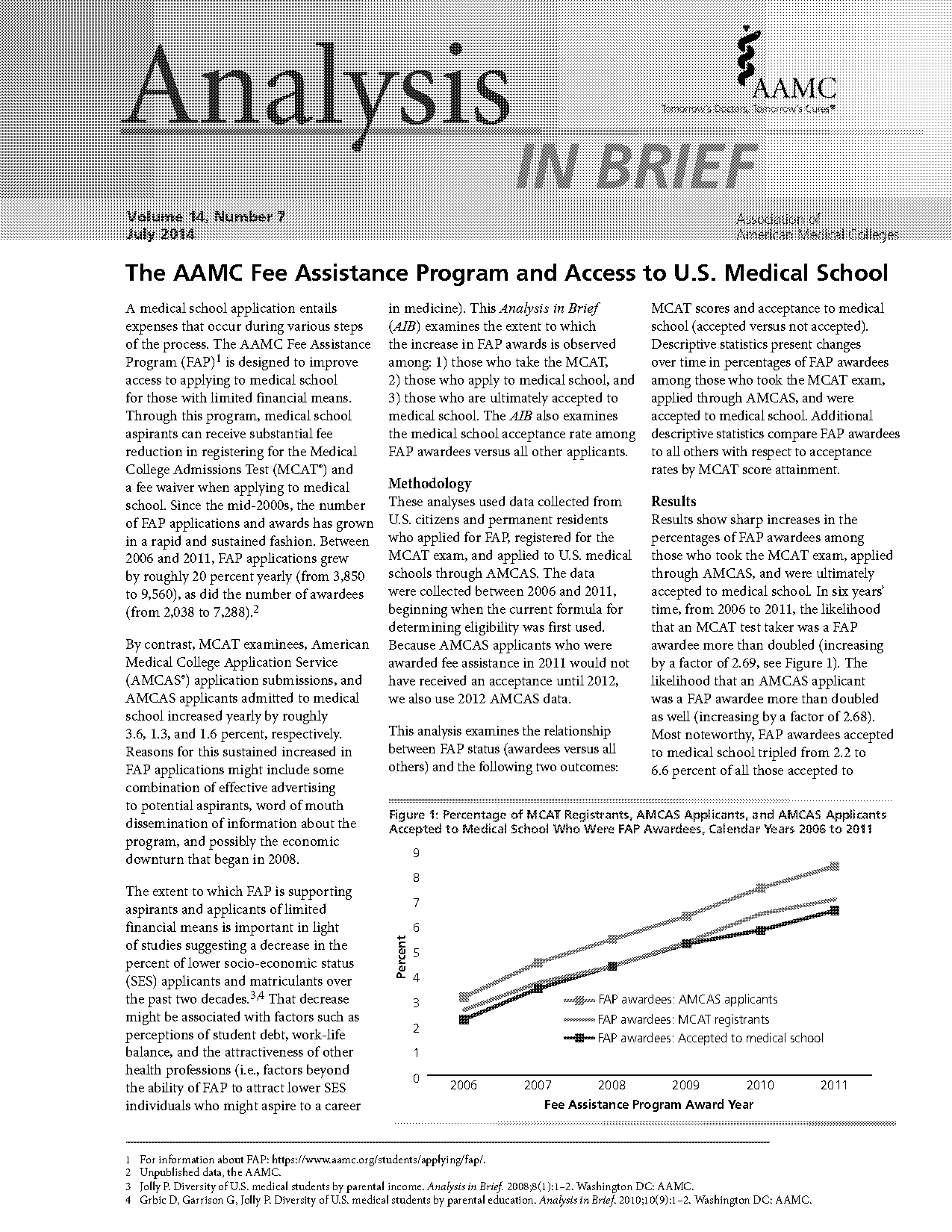 aamc medical school application fees