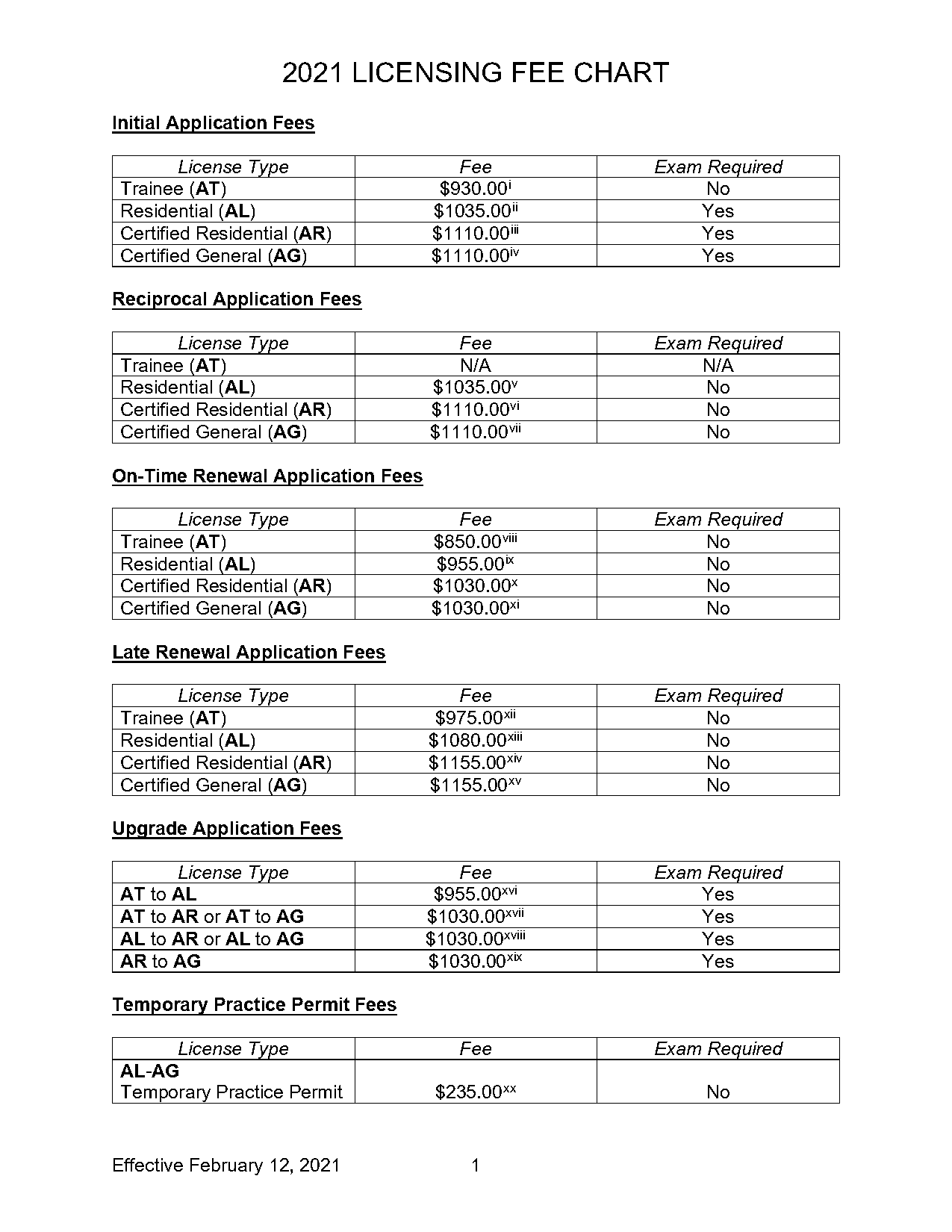 california real estate license renewal fee