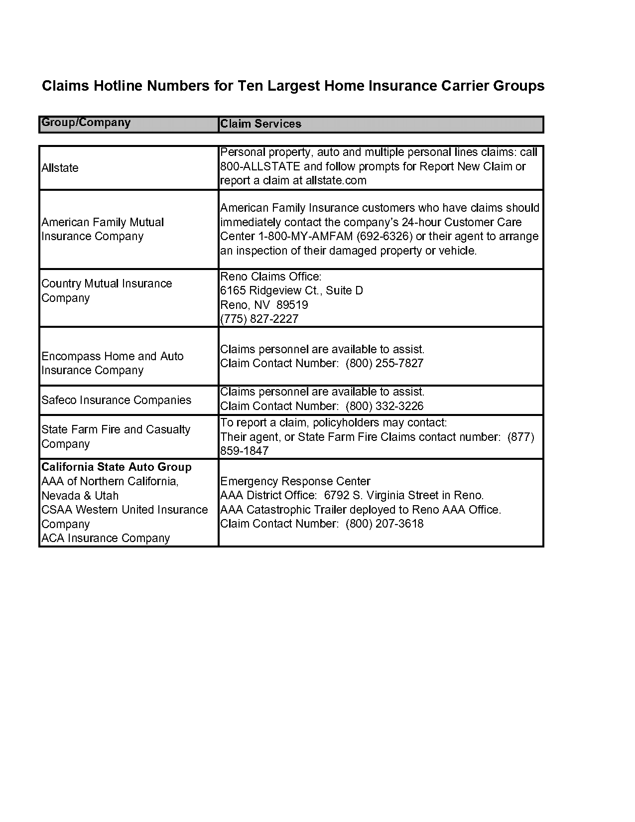 garrison property and casualty insurance company locations