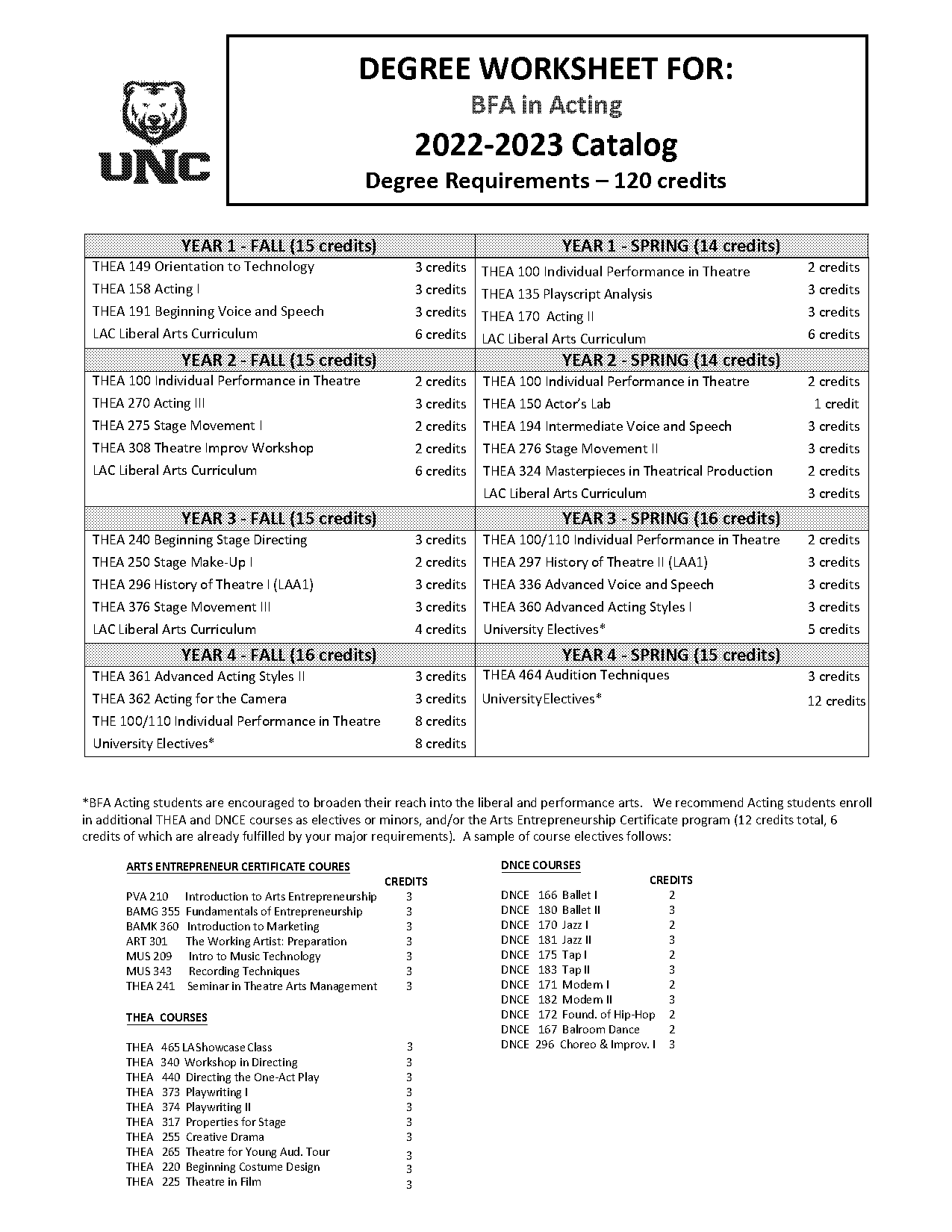 university northern colorado act requirements