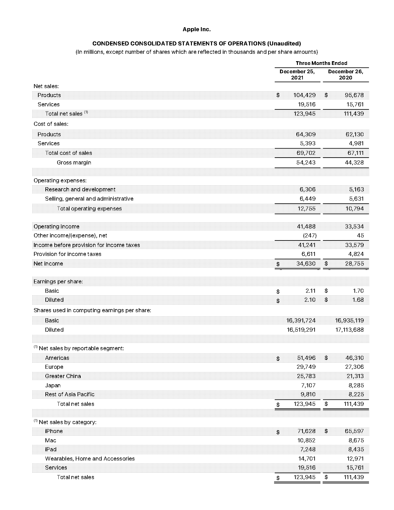 cash and cash flow statement