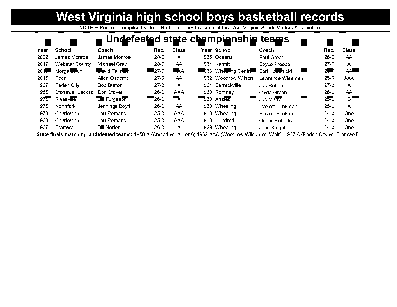 nba all star record east vs west