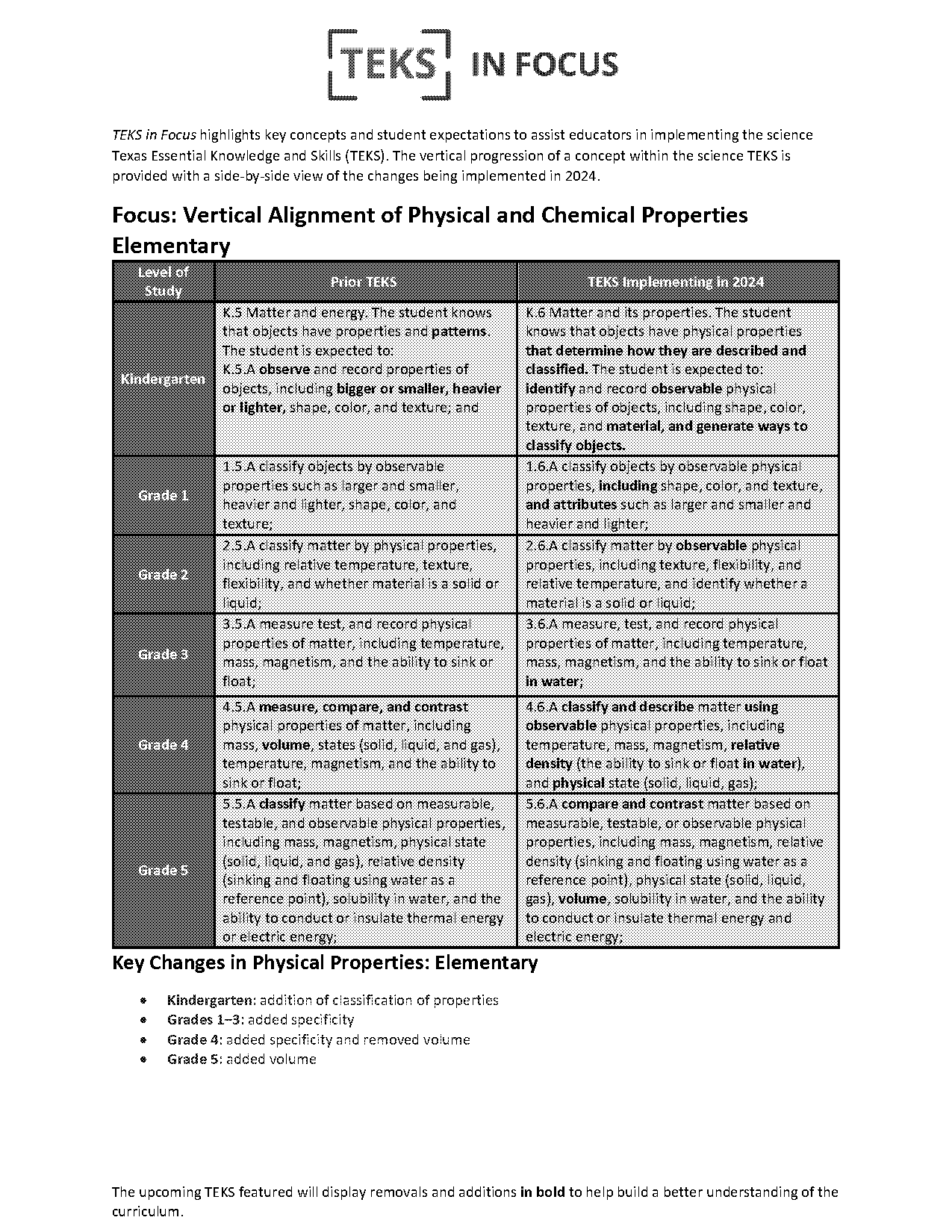 chemical and physical properties of matter test