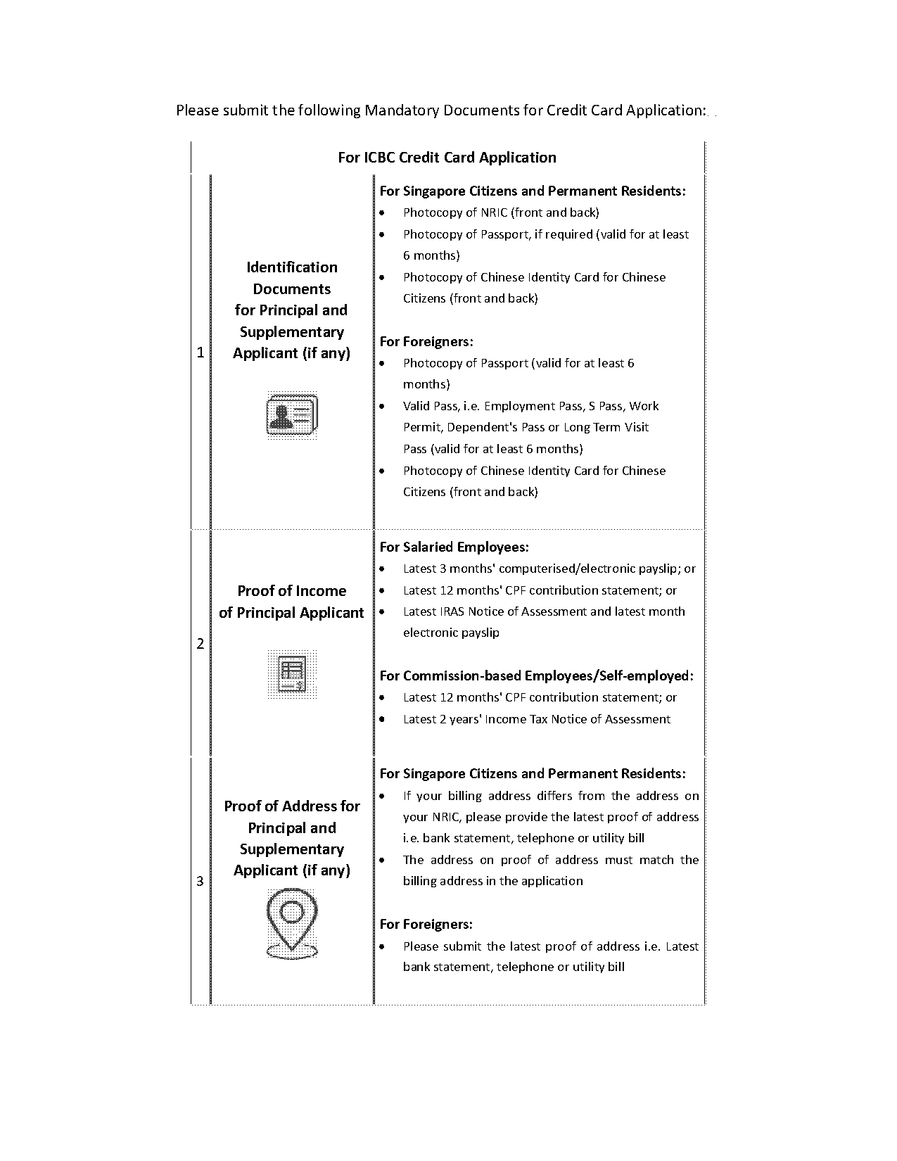 icbc credit card application