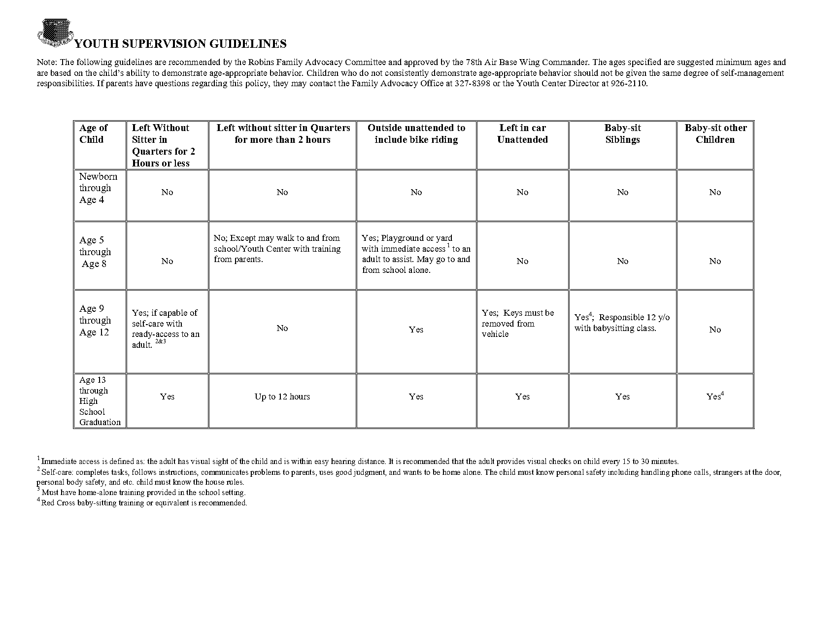 time tinker hunt guide