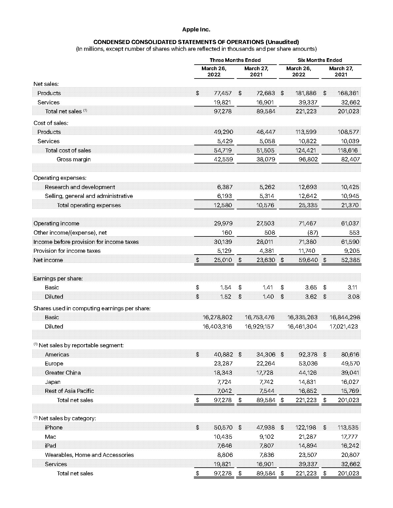 opening spreadsheet on iphone