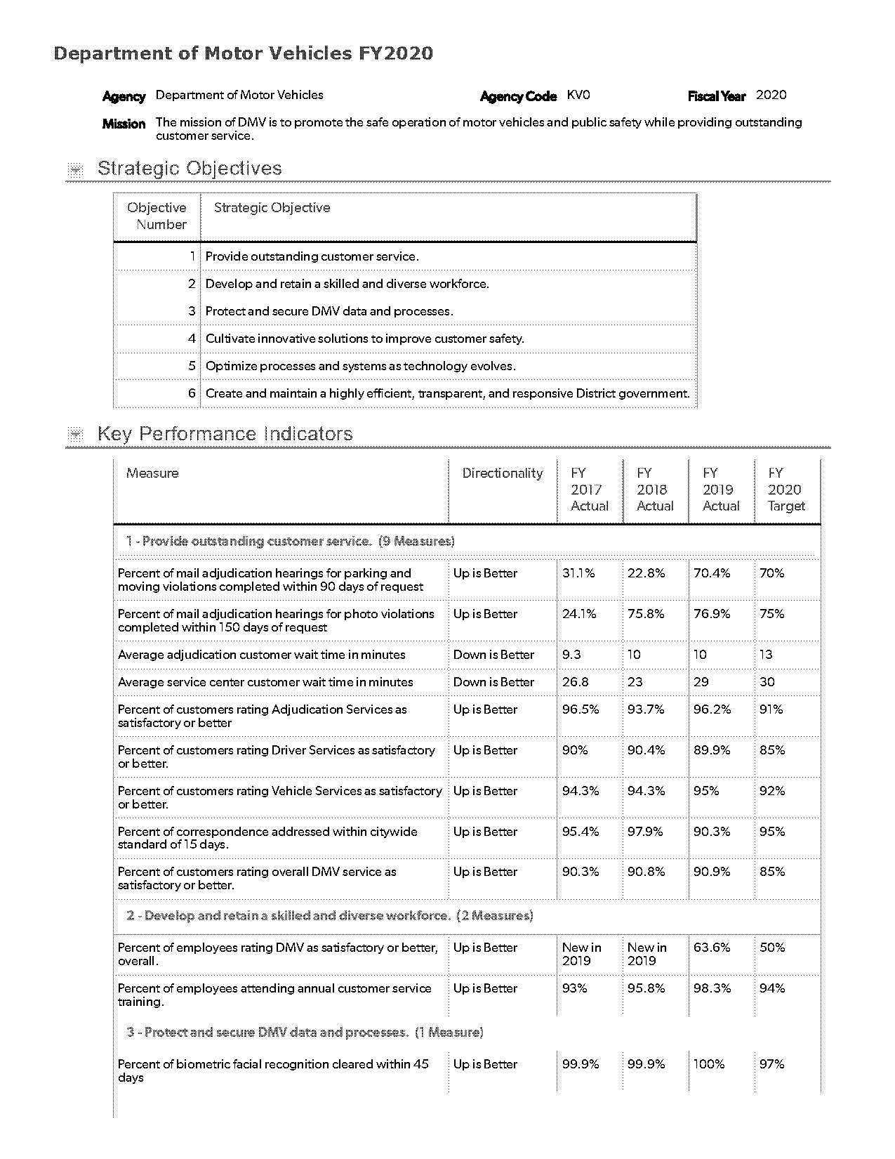 dc dmv adjudication services moving invoice number