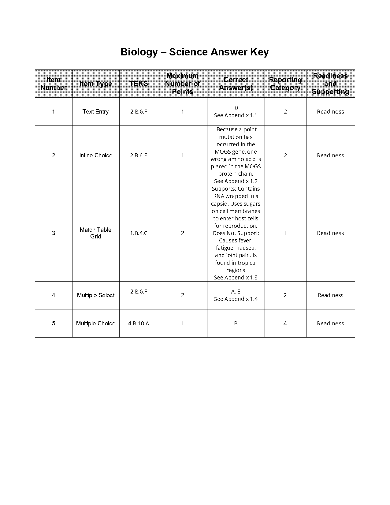 which of the statements about cell membranes is correct