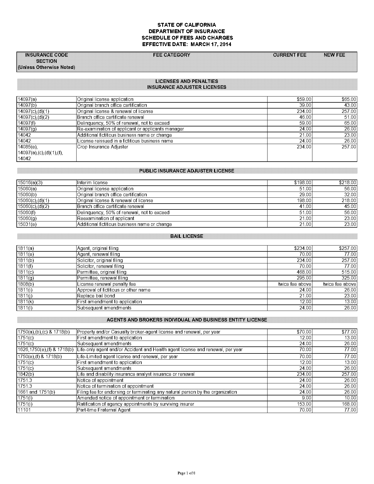 california real estate license renewal fee