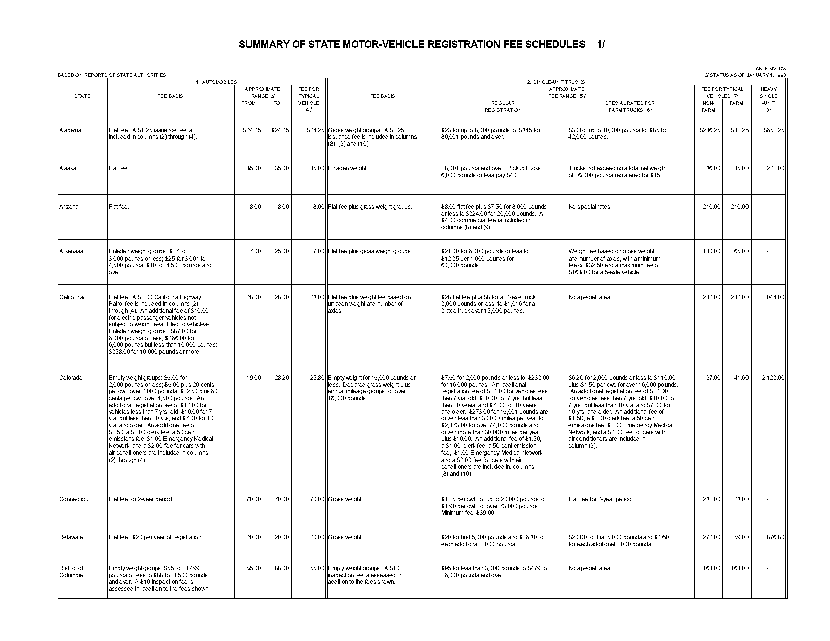 mva registration renewal cost