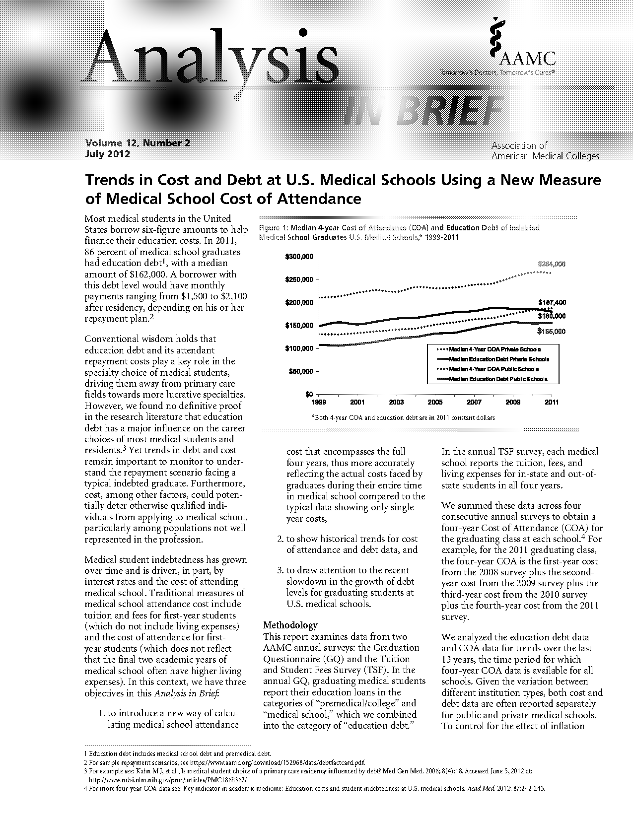 aamc medical school application fees