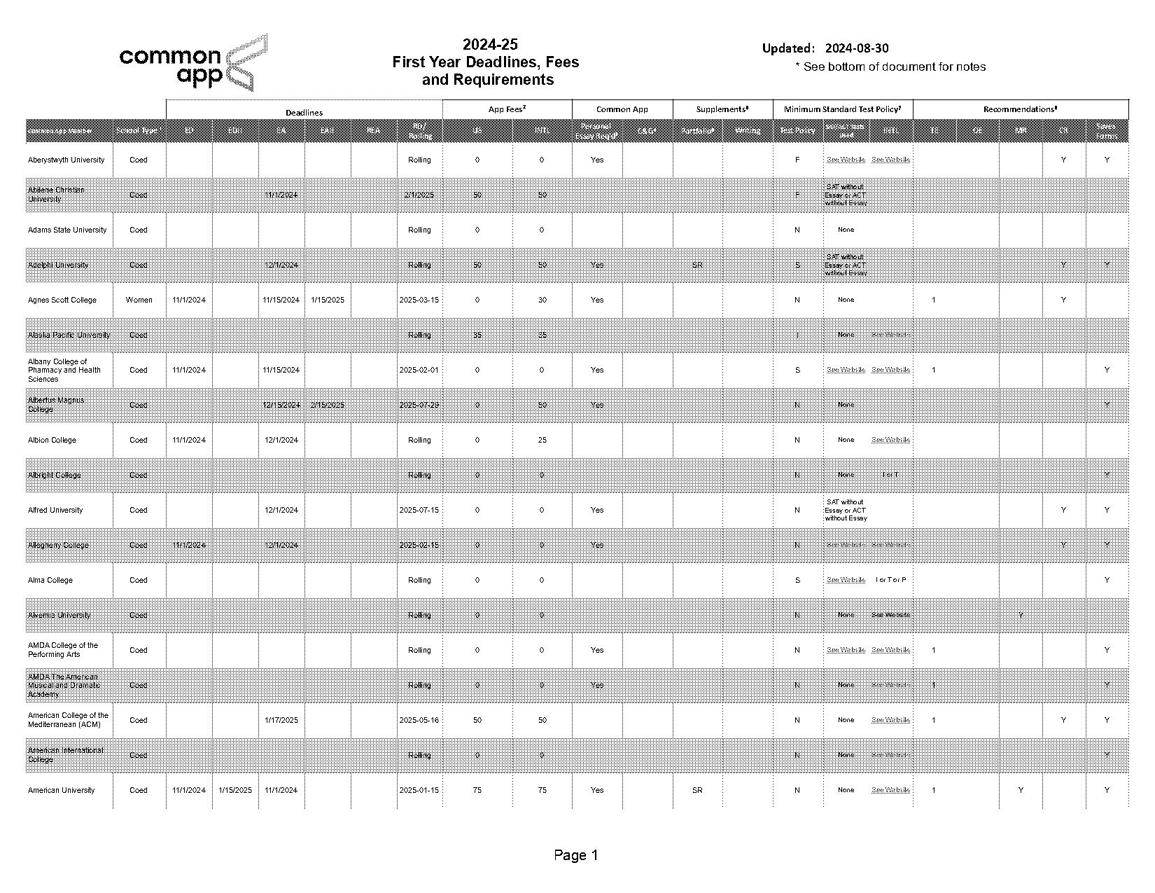 colgate university standardized test requirements