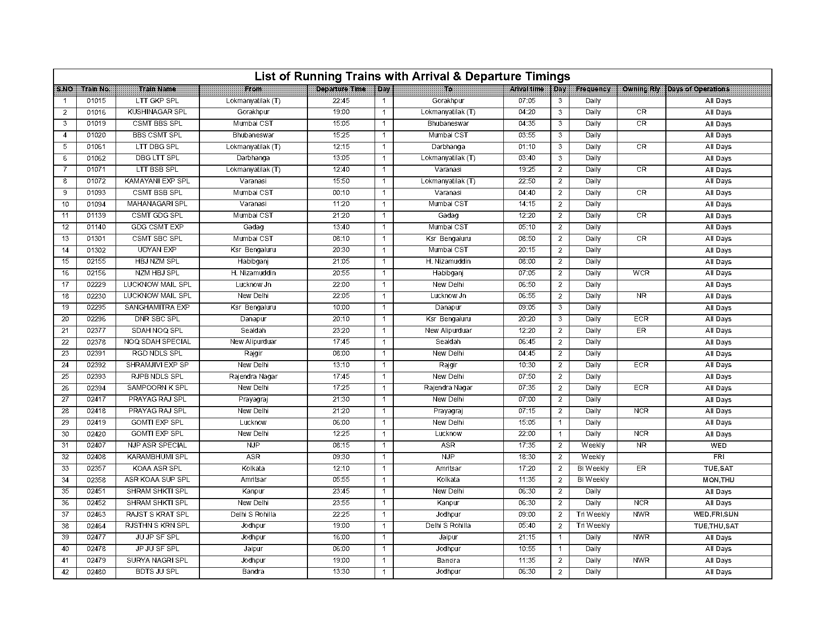 kanpur to anand vihar train time table