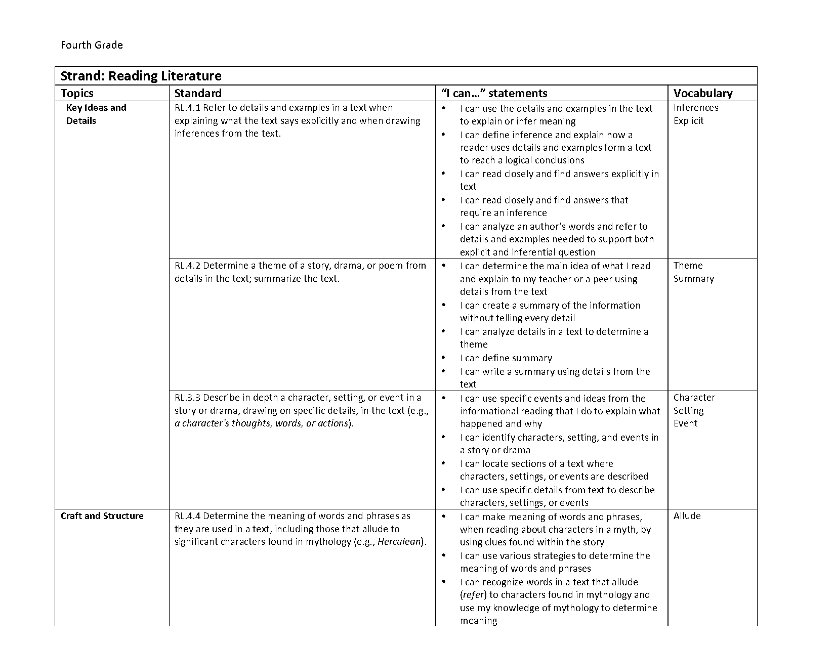 characteristics of effective learning i can statements