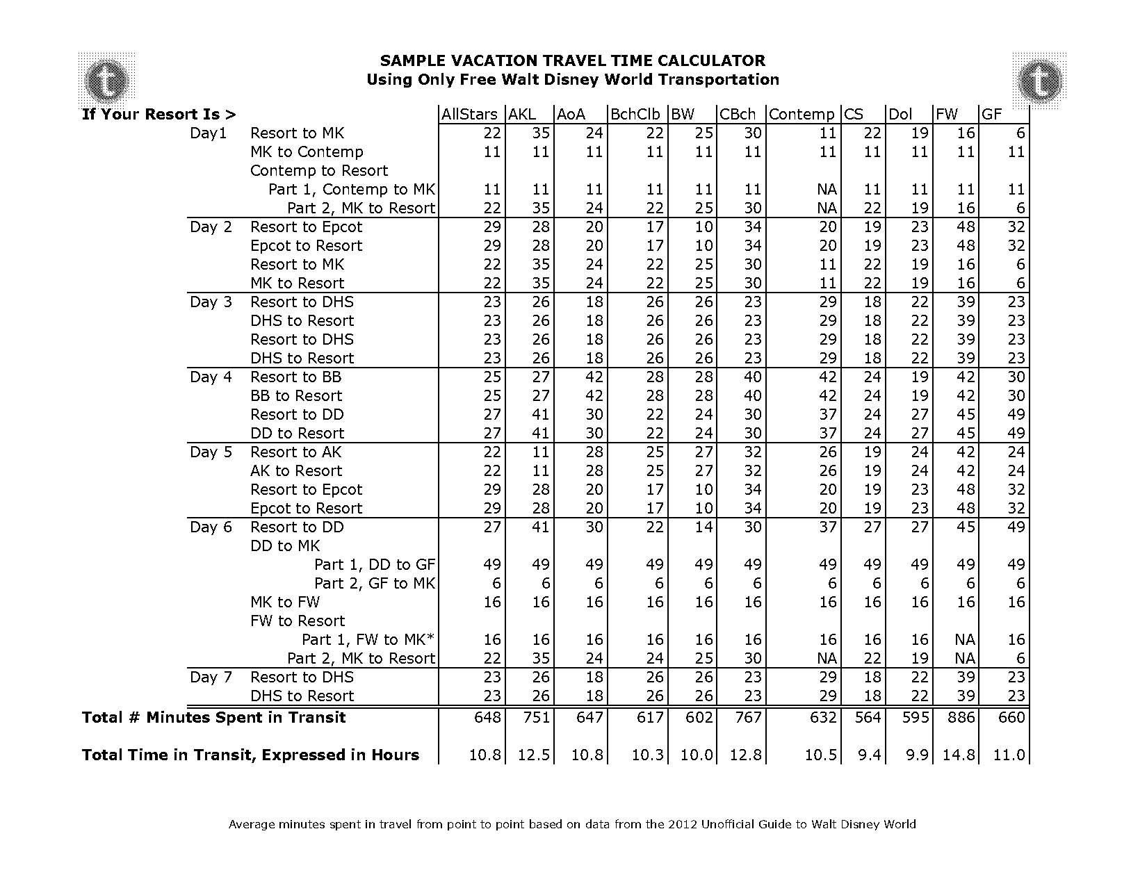 epcot touring plan free