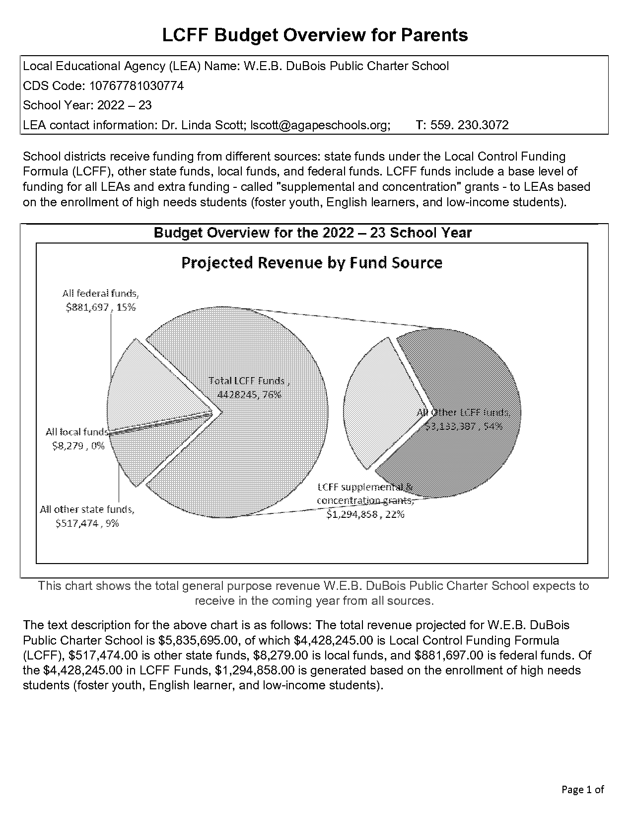 dubois plan of action