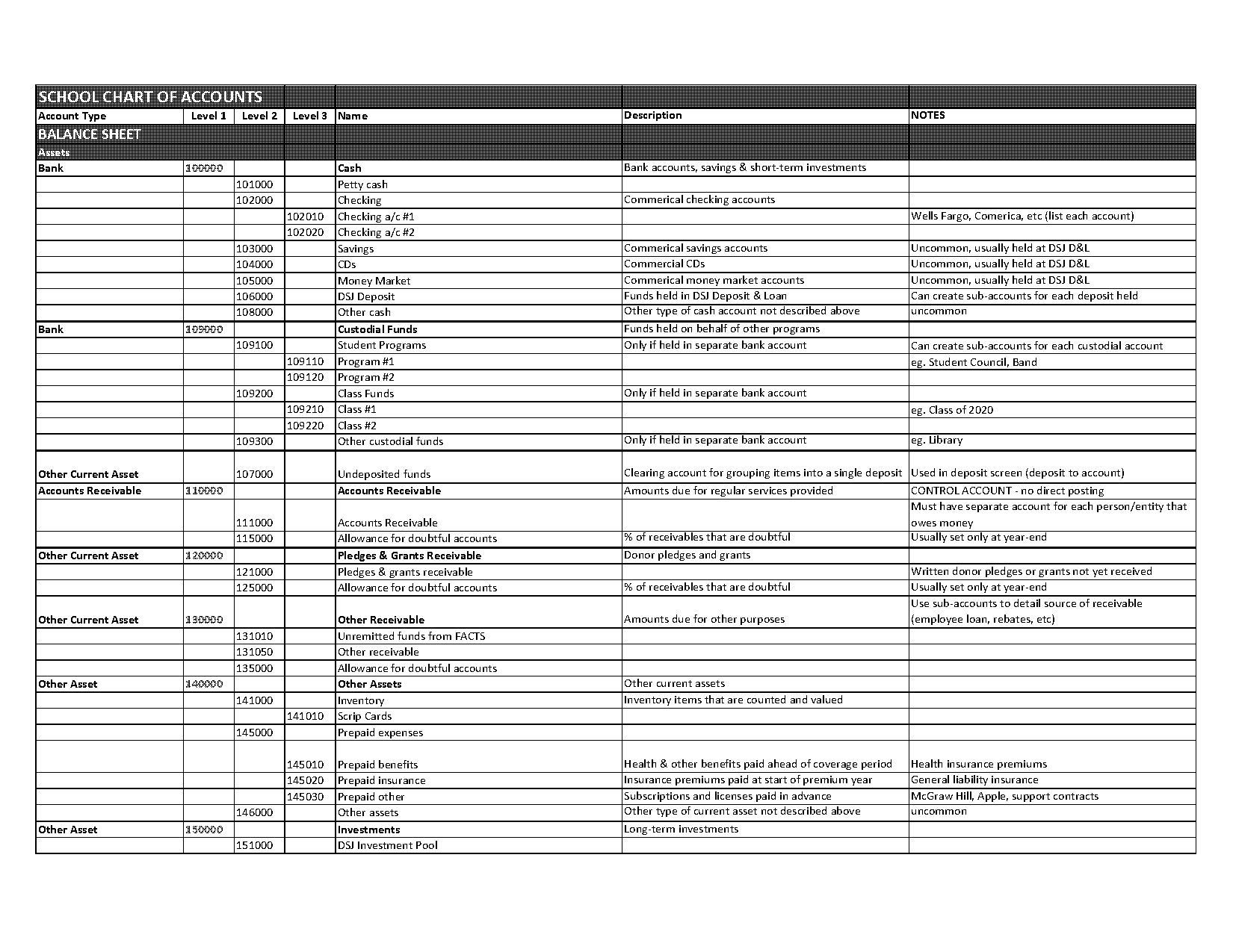 sample chart of accounts for schools