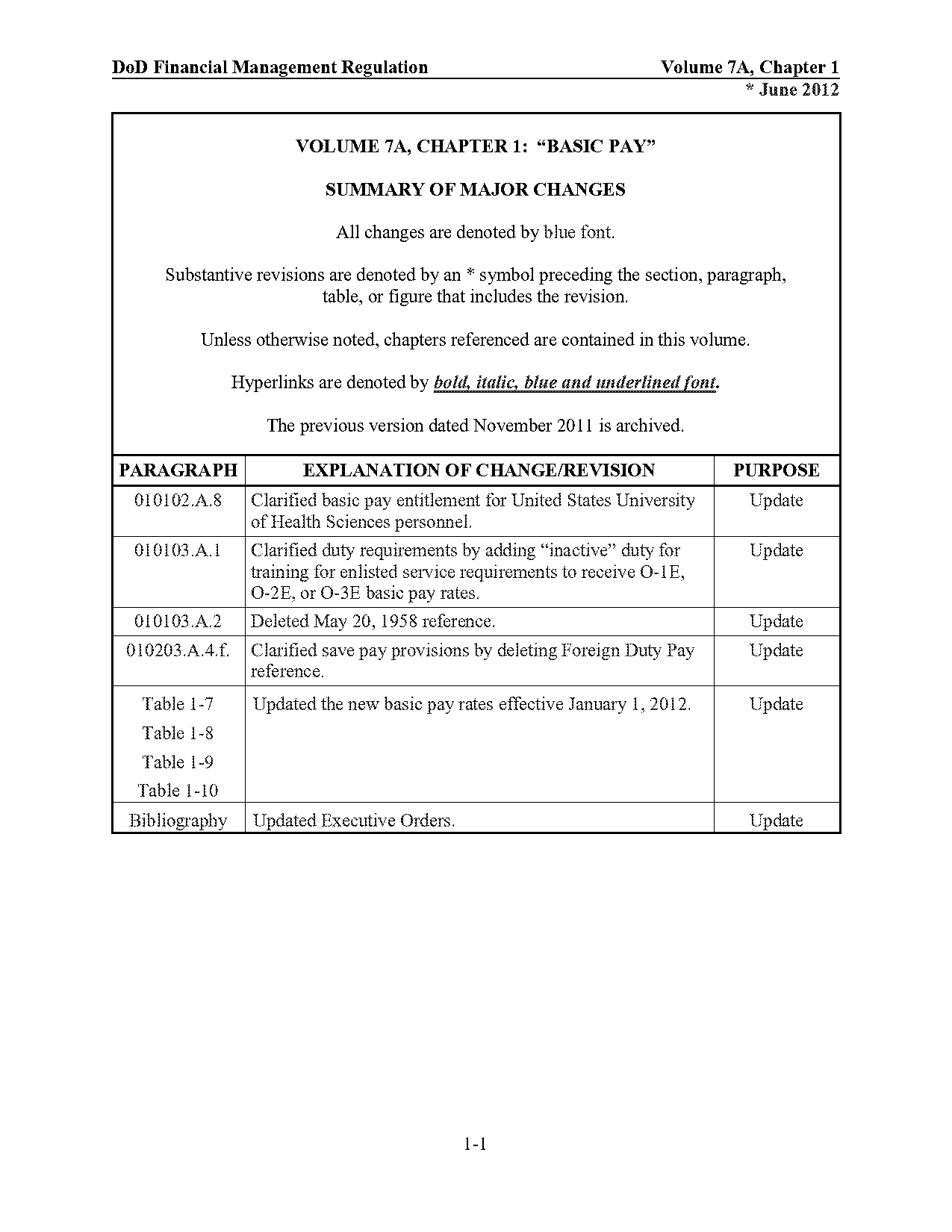 army national guard warrant officer pay scale