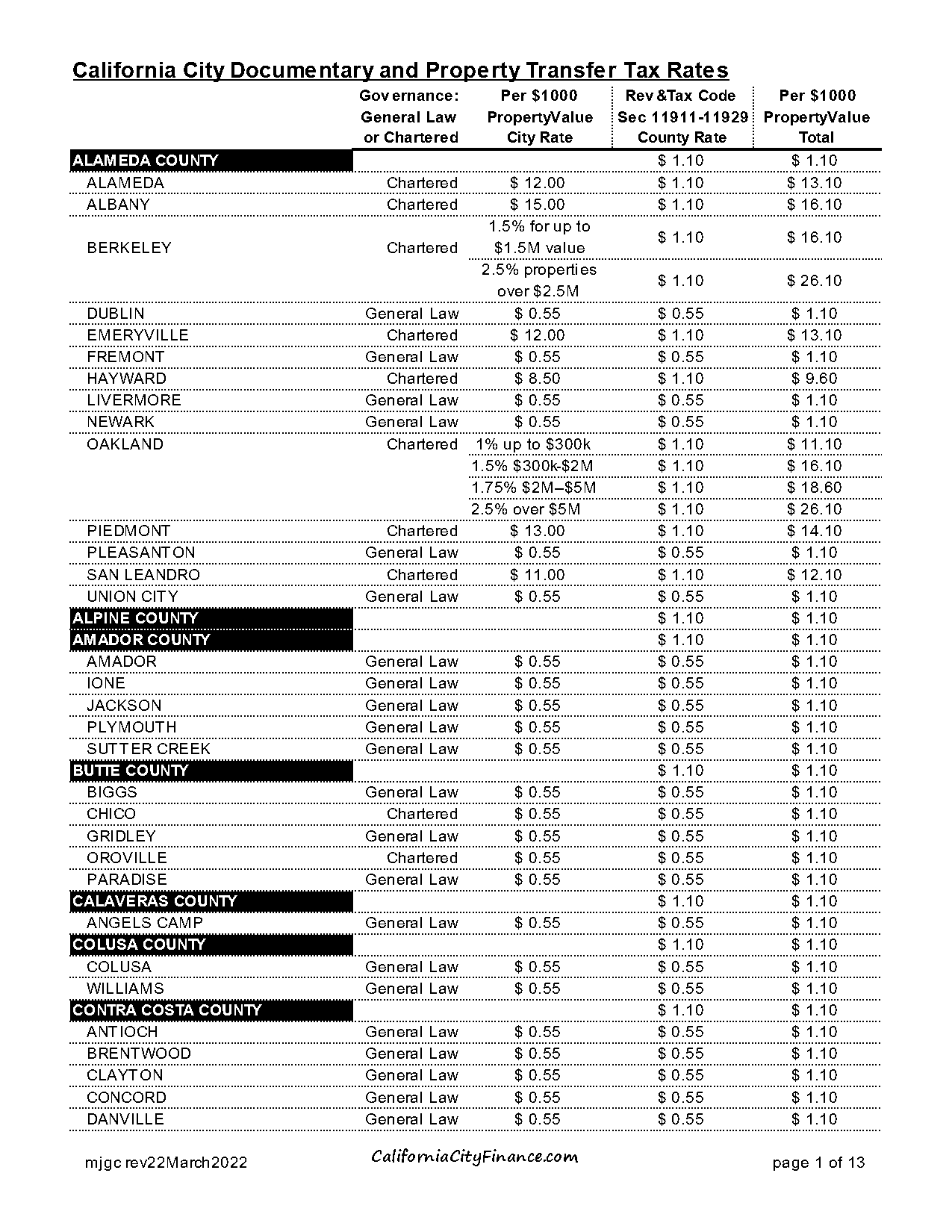 property tax contra costa county rate