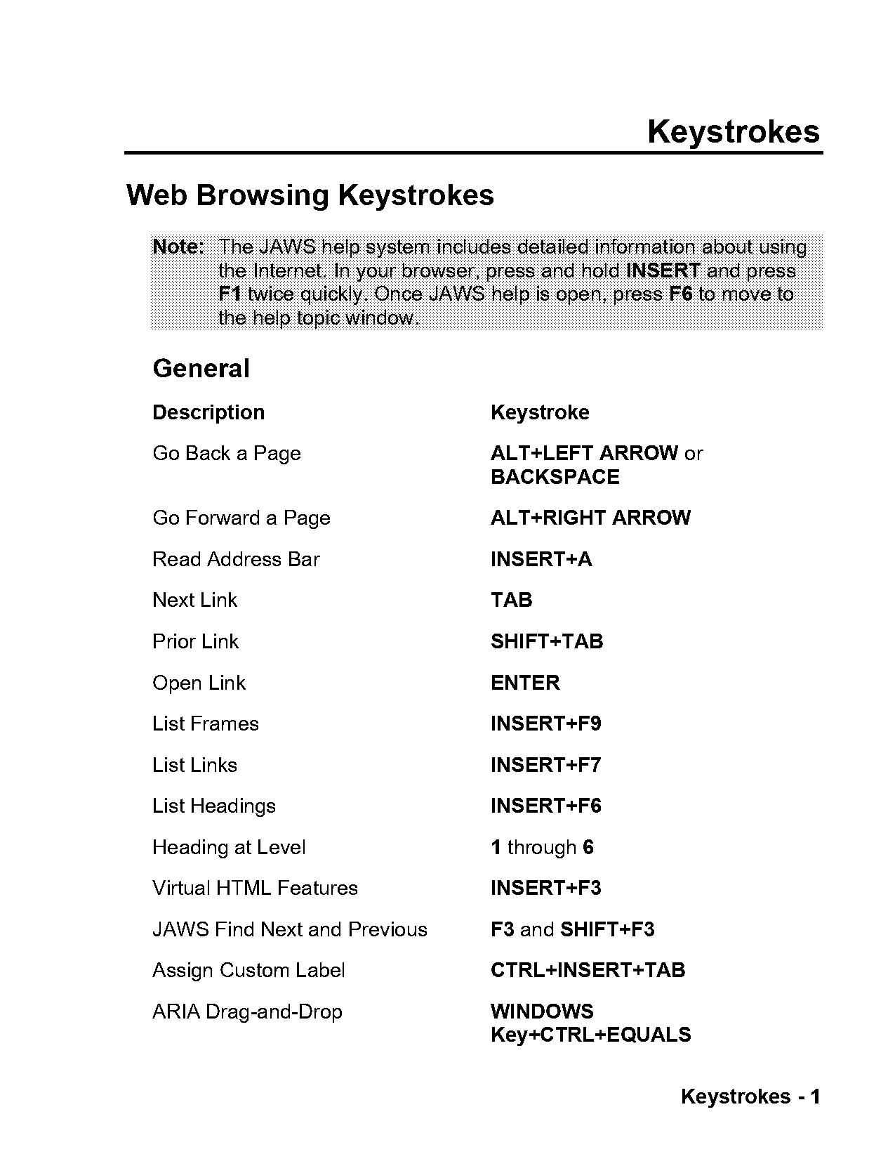 how to move table to the right html